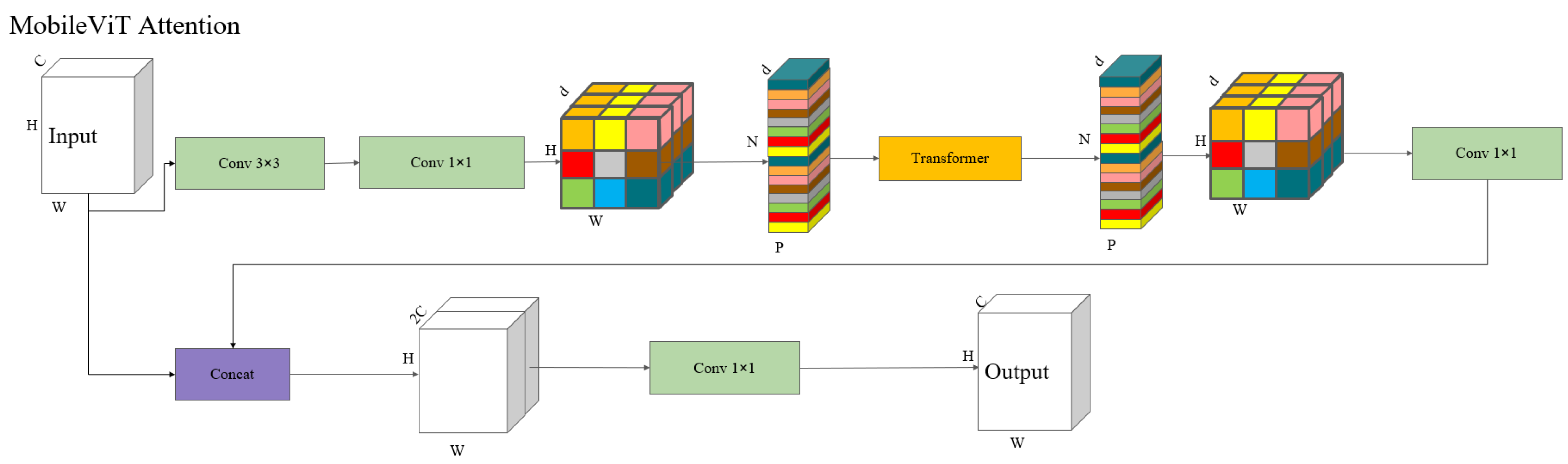 Agriculture 15 00090 g004