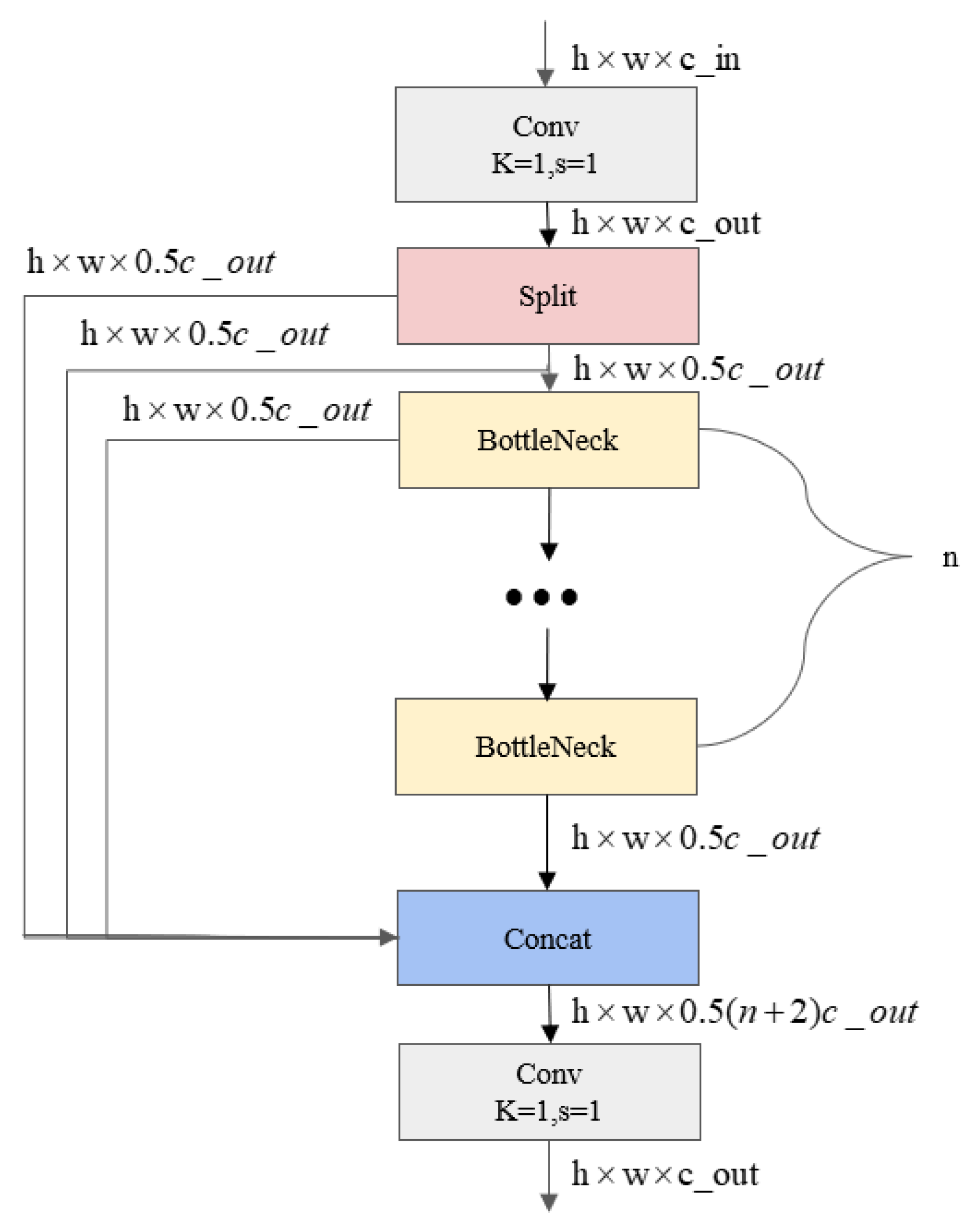 Agriculture 15 00090 g005
