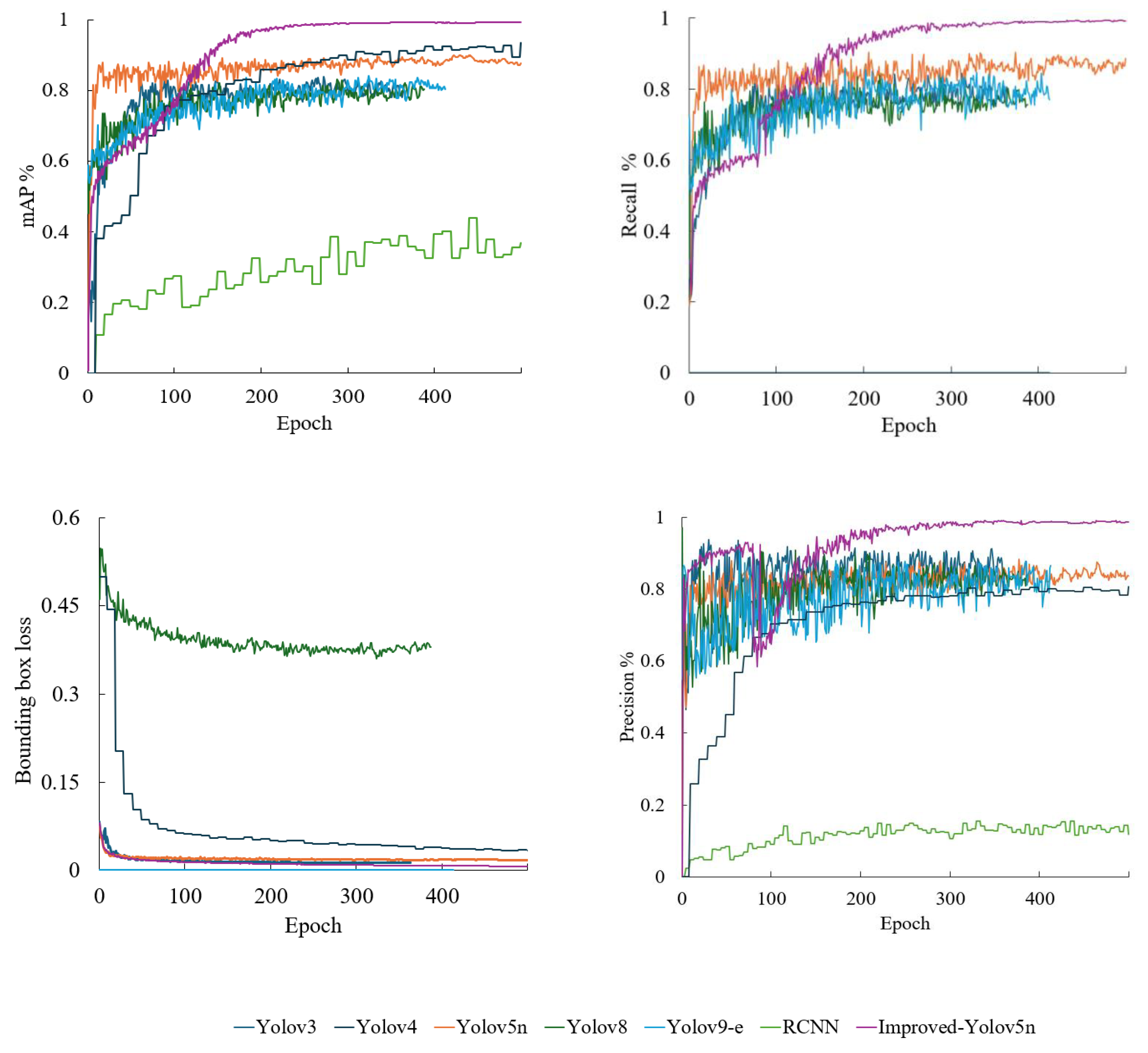 Agriculture 15 00090 g008