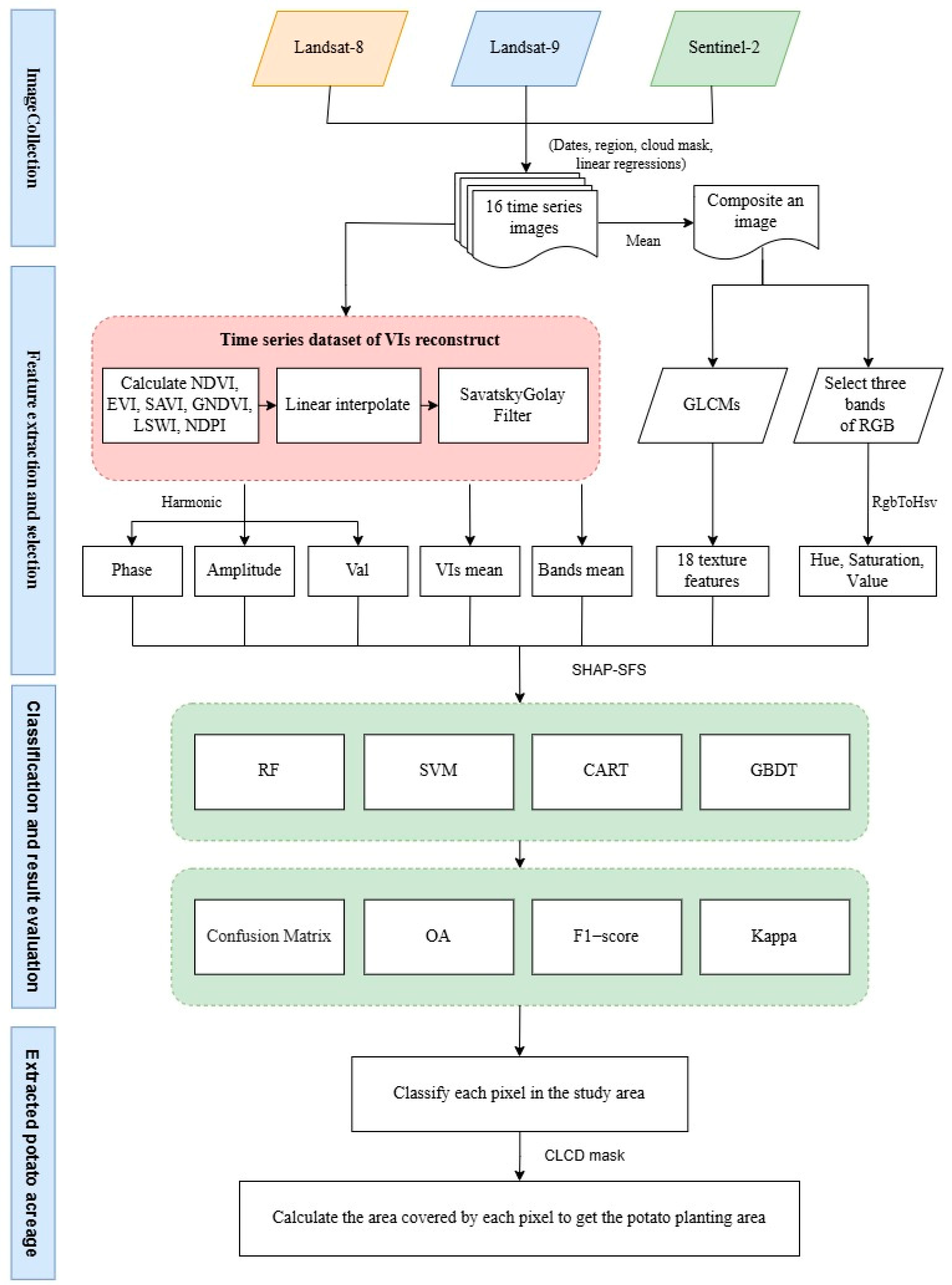 Agriculture 15 00092 g003 Agriculture 15 00092 g003