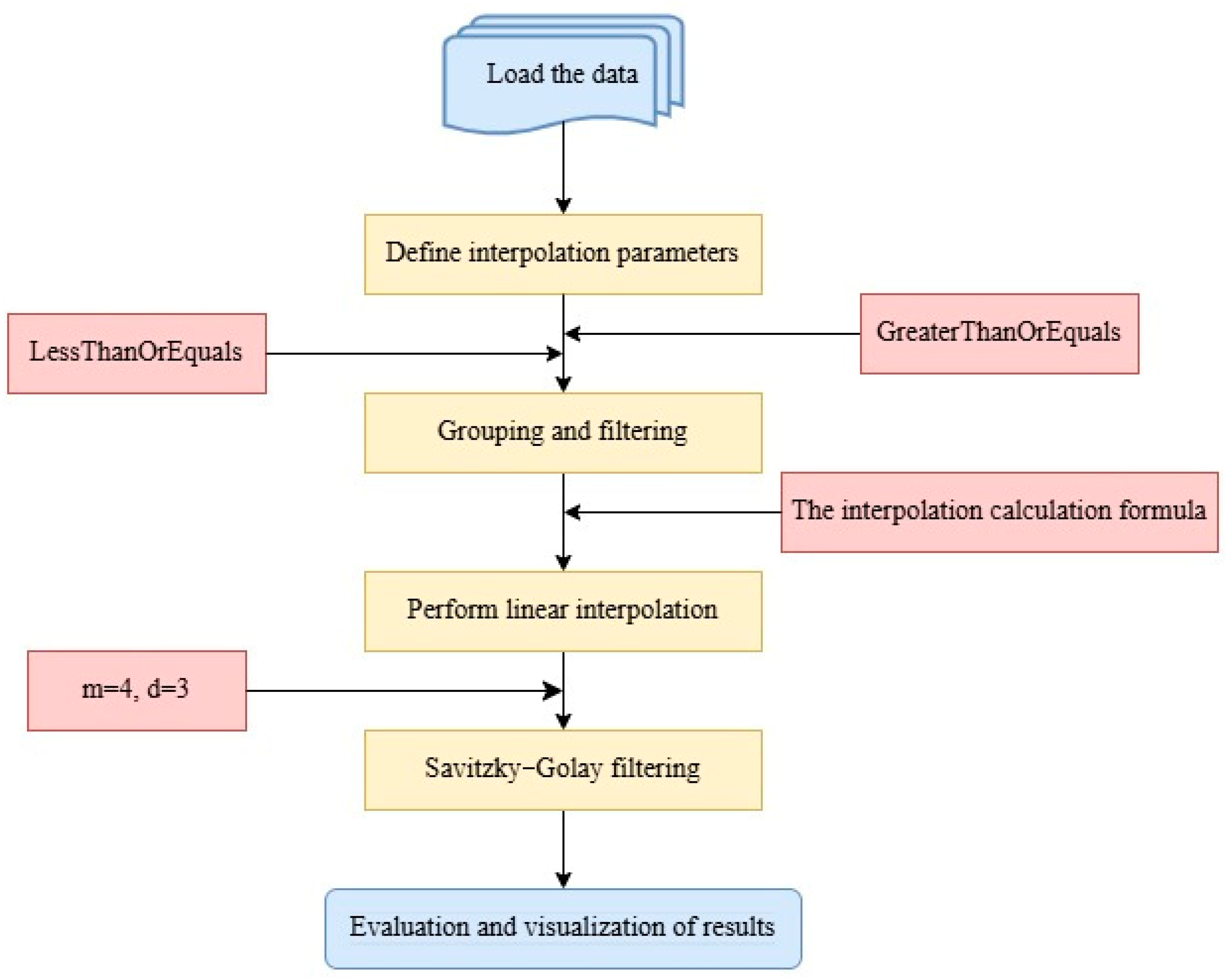 Agriculture 15 00092 g004 Agriculture 15 00092 g004