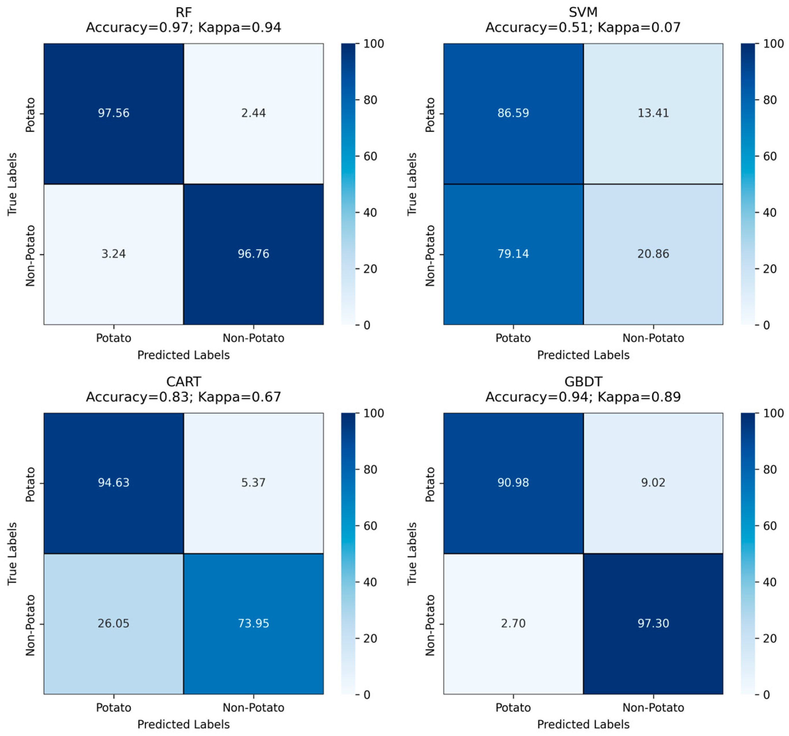 Agriculture 15 00092 g007 Agriculture 15 00092 g007
