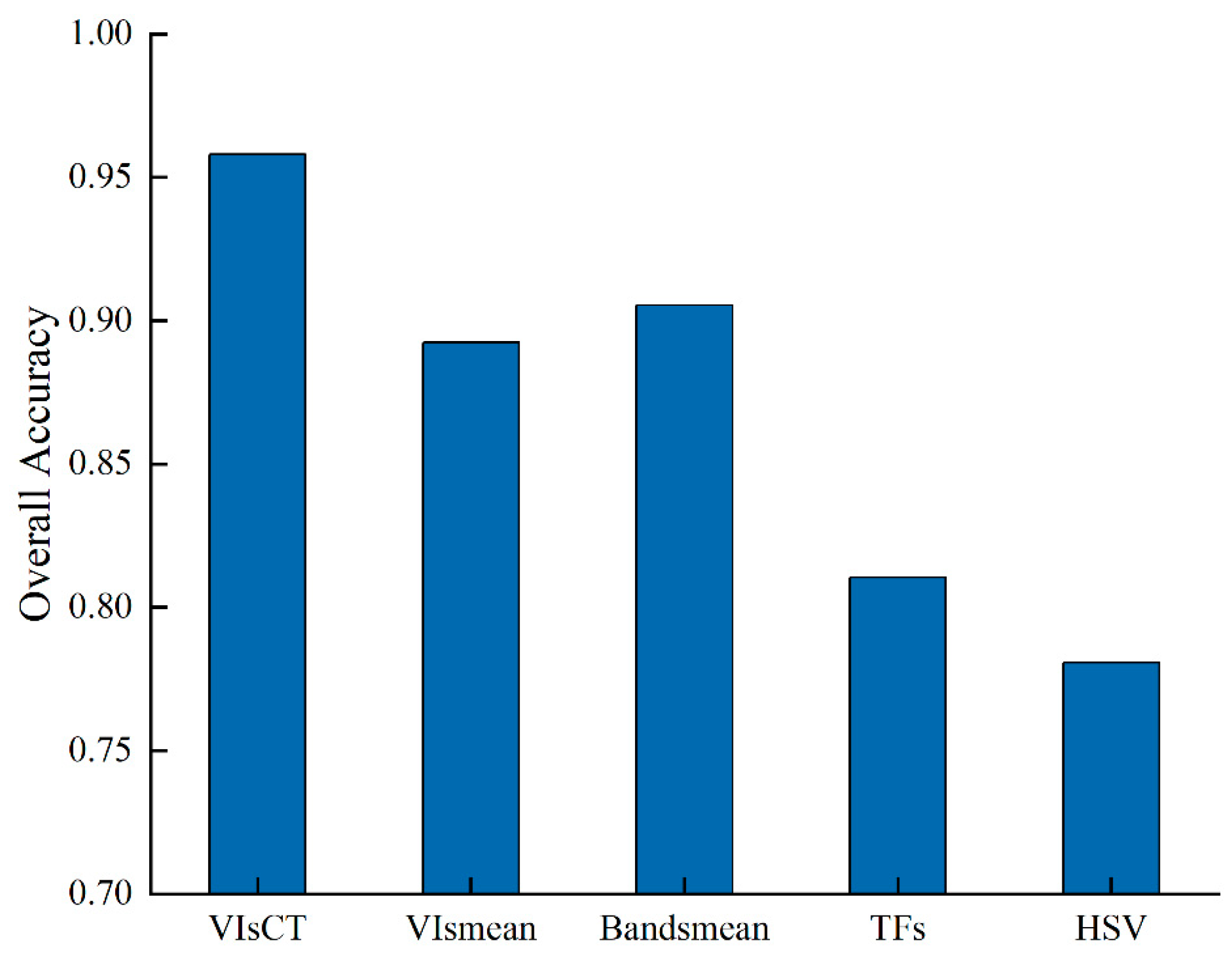 Agriculture 15 00092 g008 Agriculture 15 00092 g008