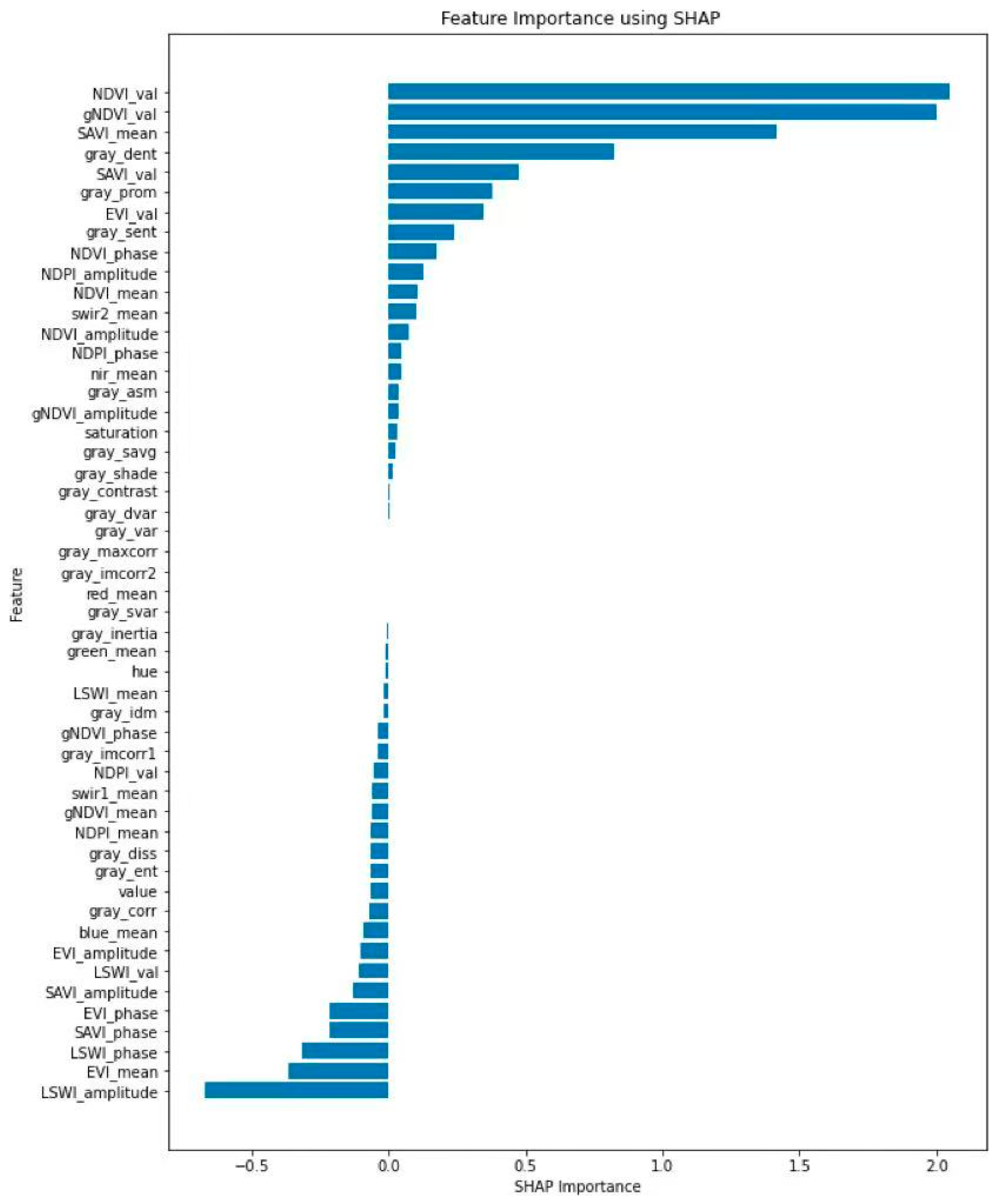 Agriculture 15 00092 g009 Agriculture 15 00092 g009