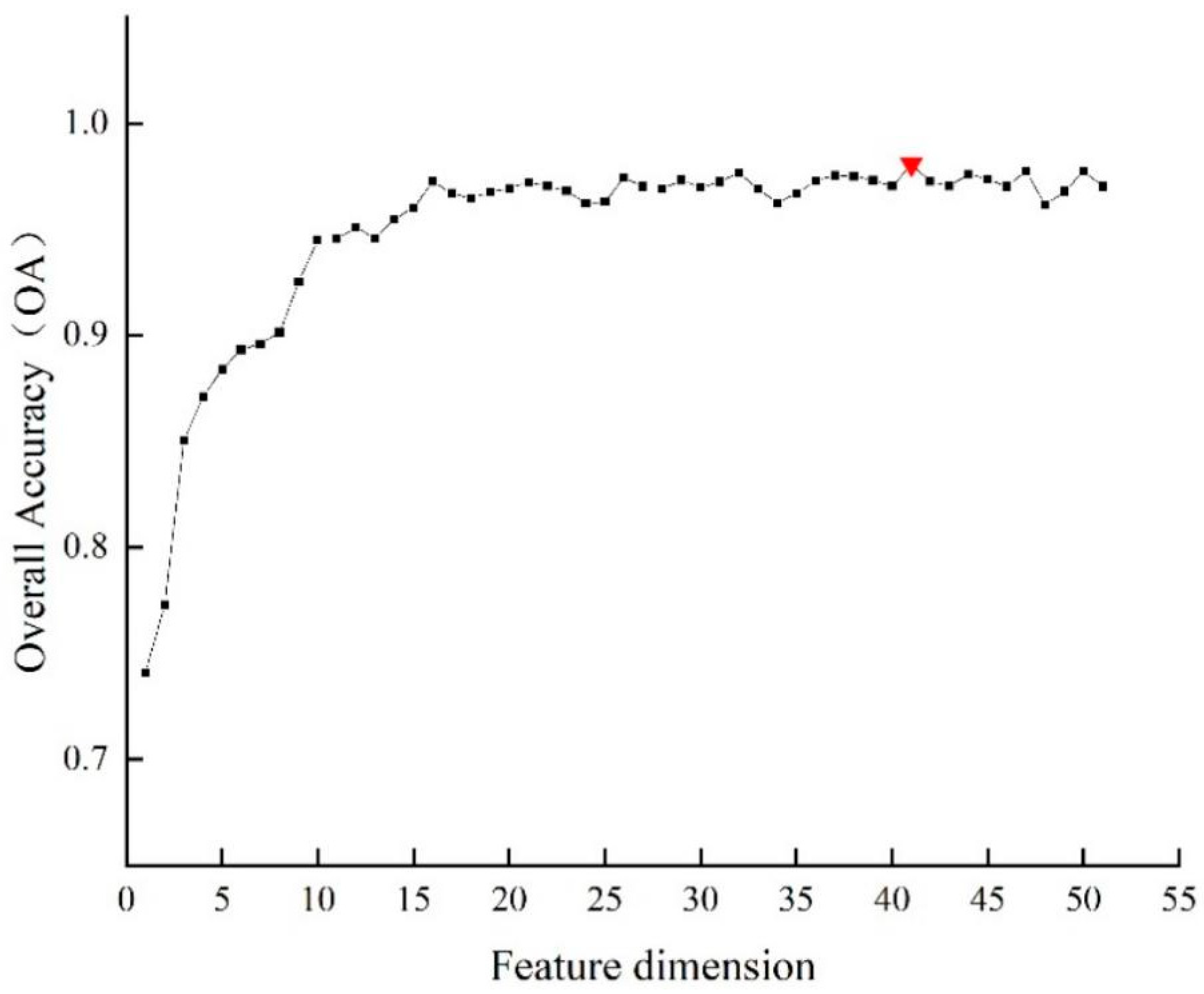Agriculture 15 00092 g010 Agriculture 15 00092 g010