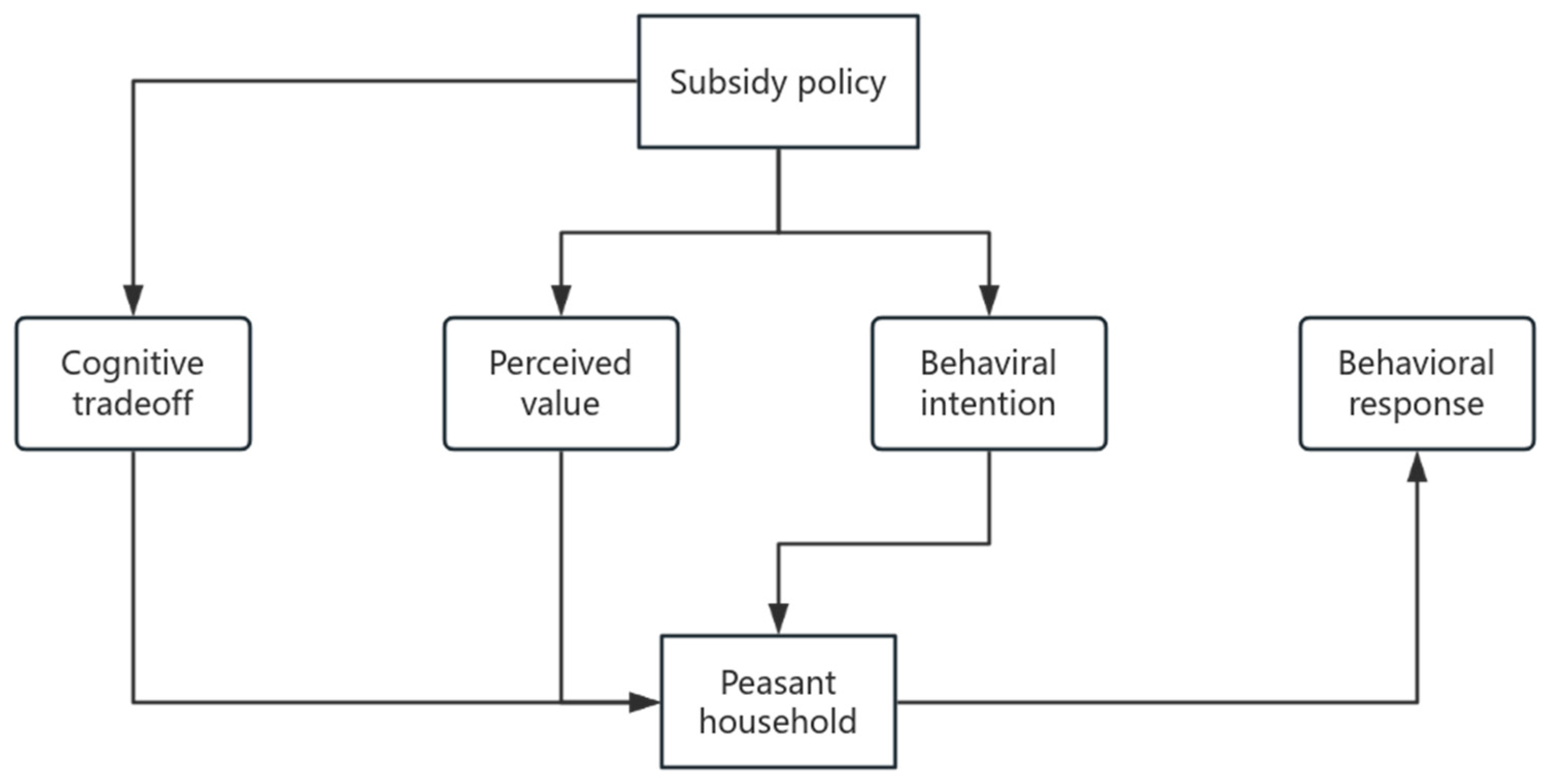 Agriculture 15 00093 g001