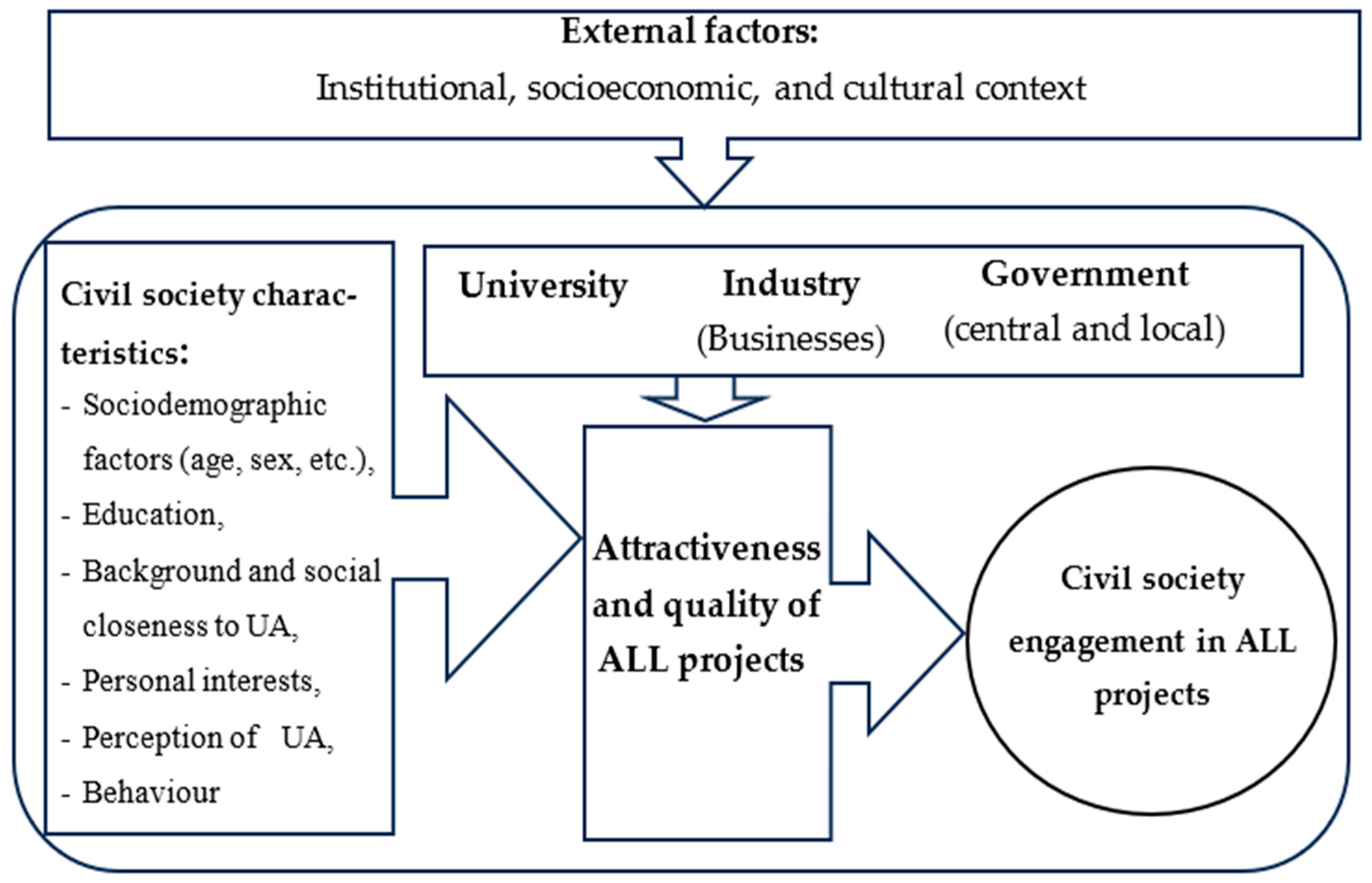 Agriculture 15 00094 g001