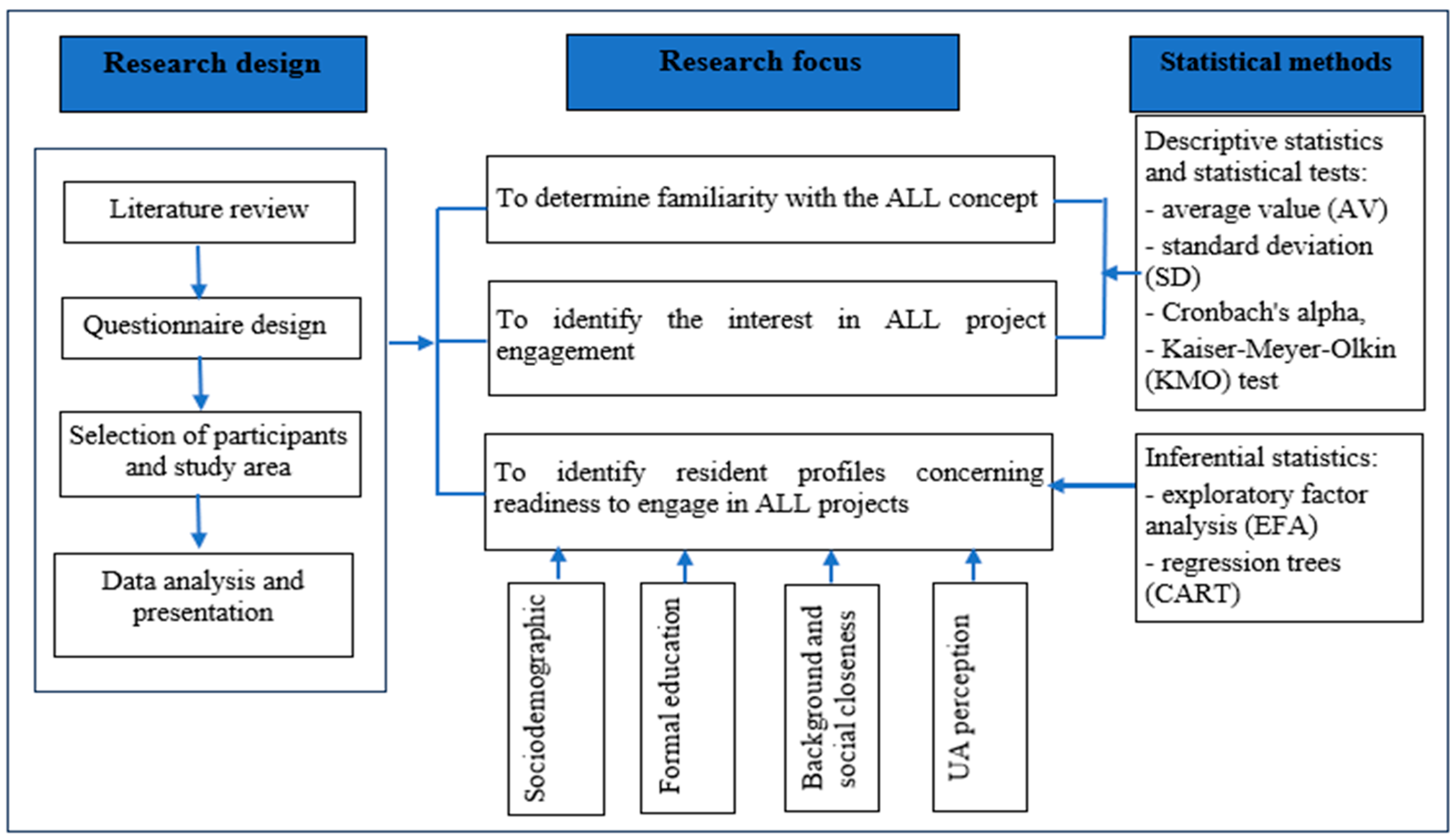 Agriculture 15 00094 g002