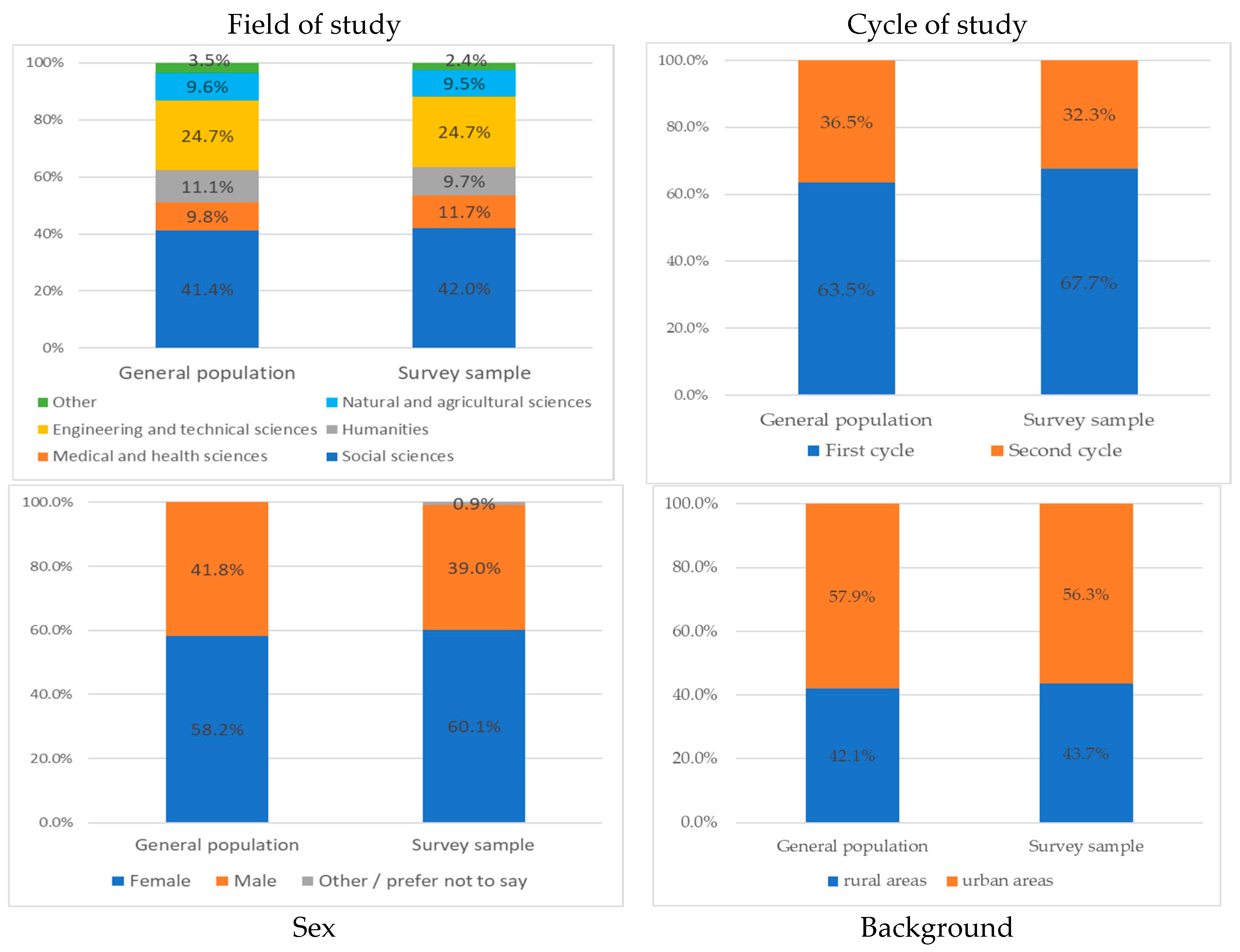 Agriculture 15 00094 g003