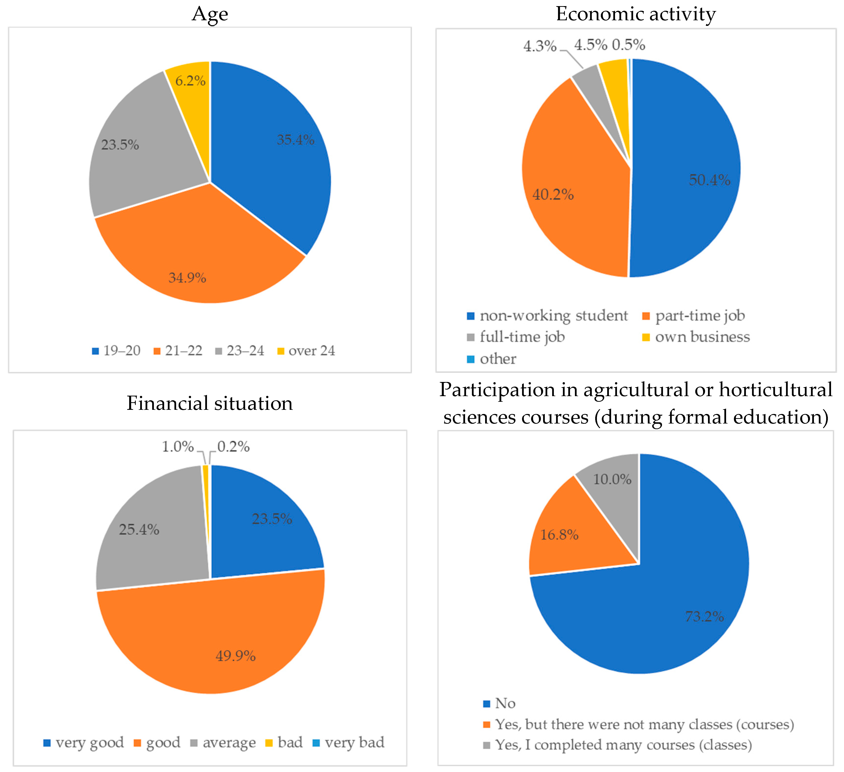 Agriculture 15 00094 g004