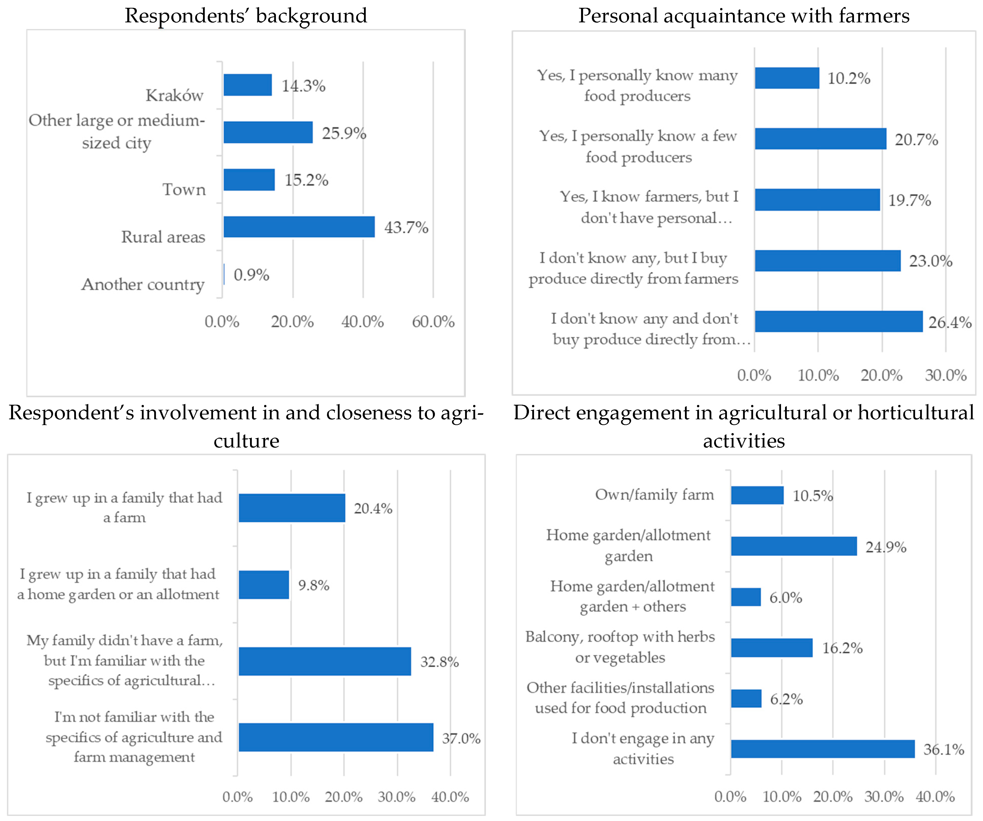 Agriculture 15 00094 g005