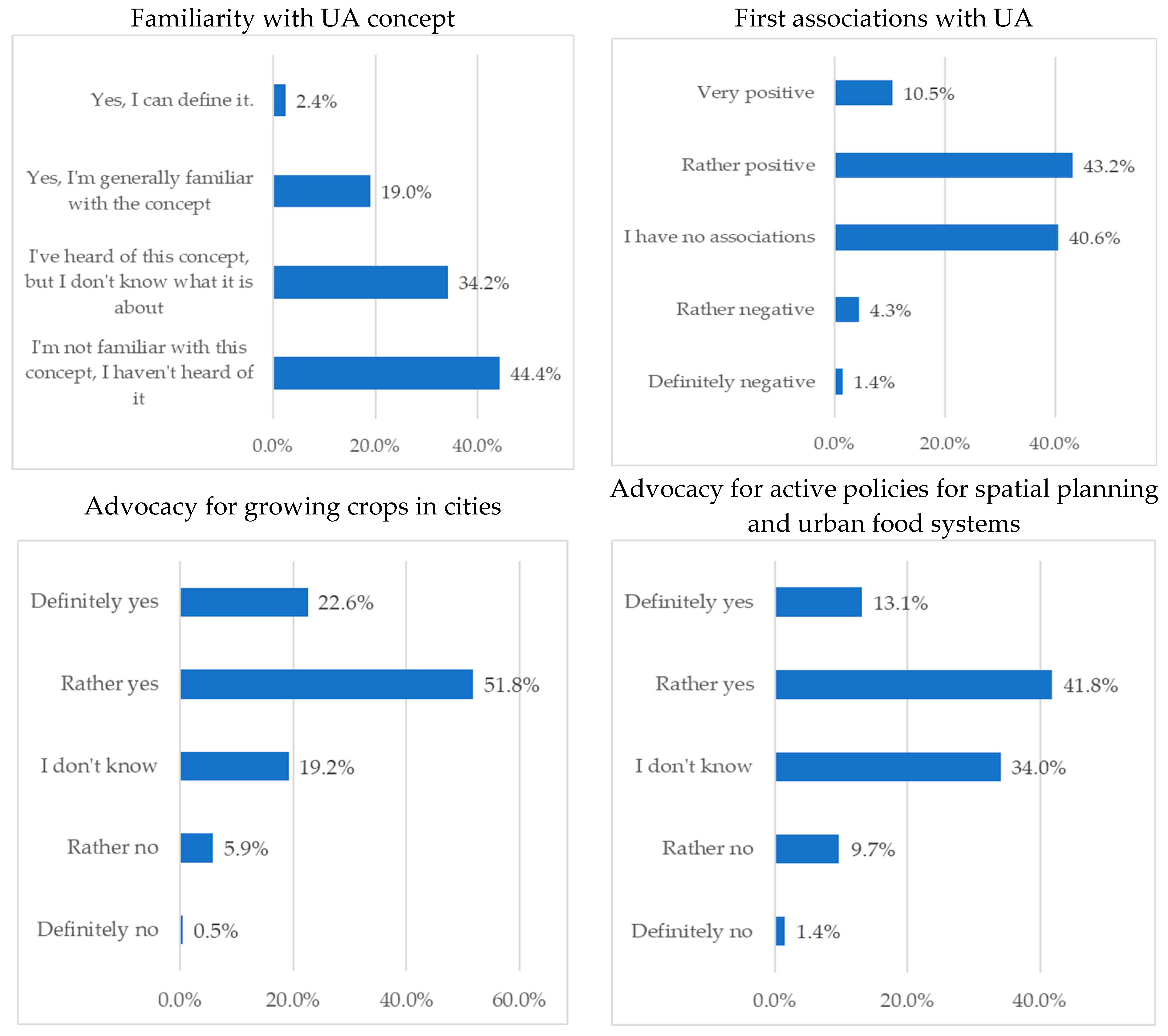Agriculture 15 00094 g006