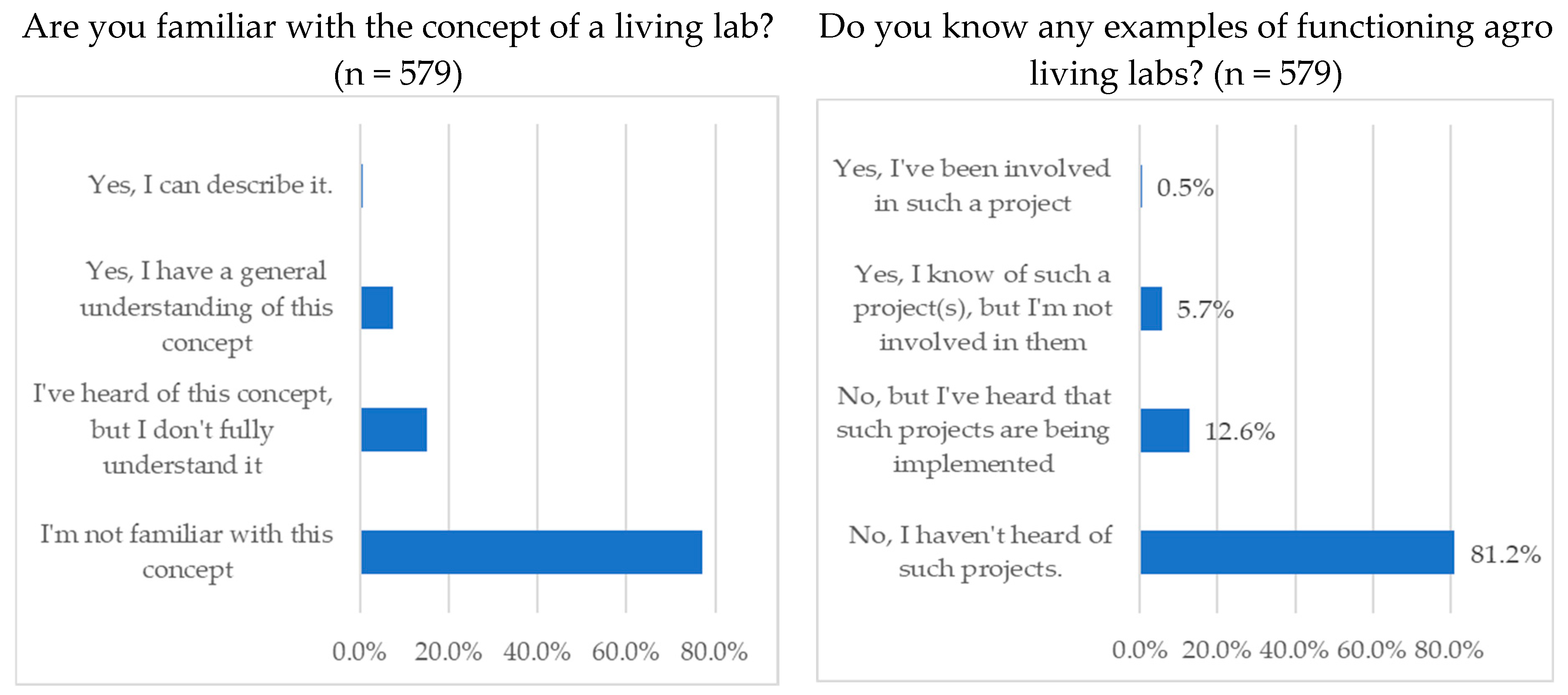 Agriculture 15 00094 g007