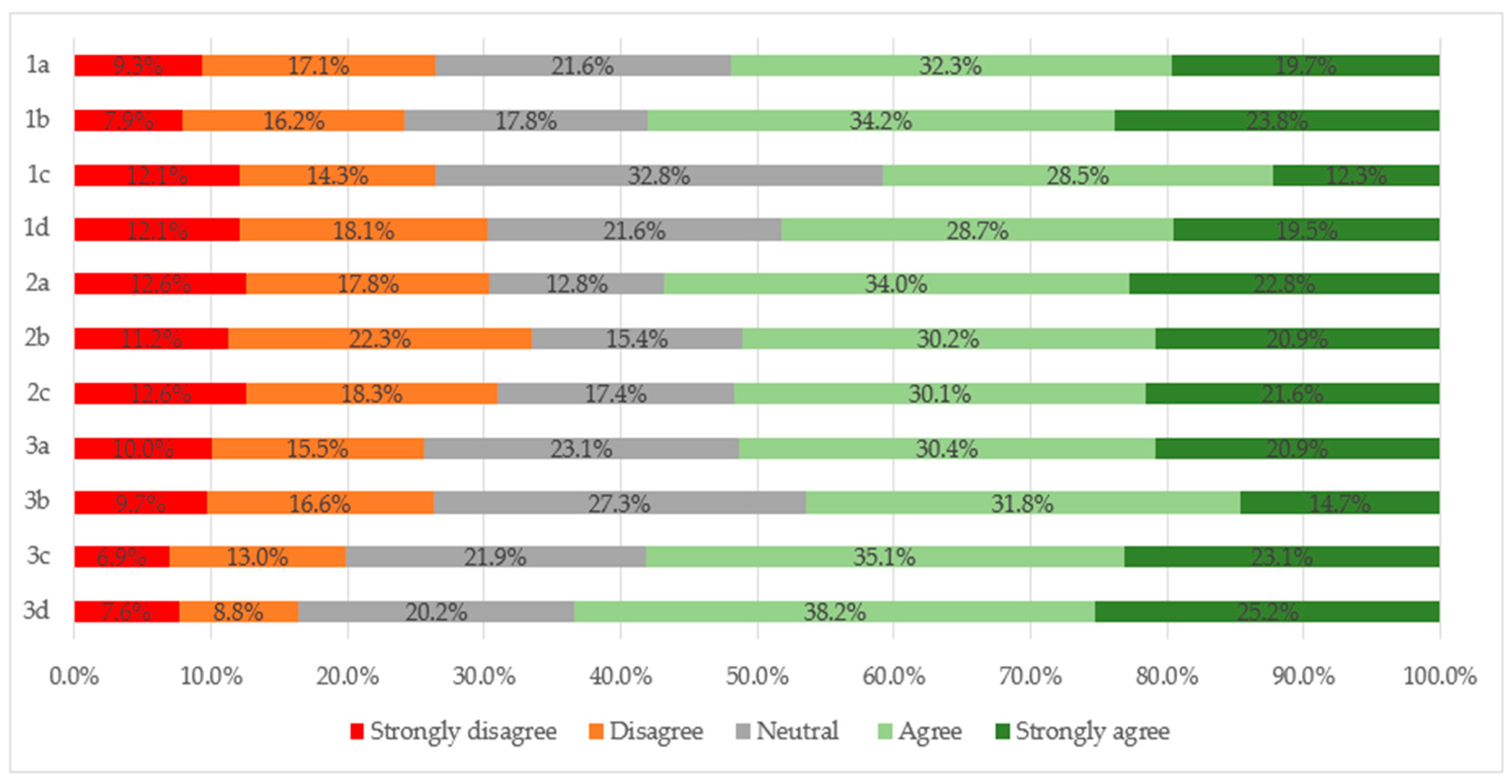 Agriculture 15 00094 g008