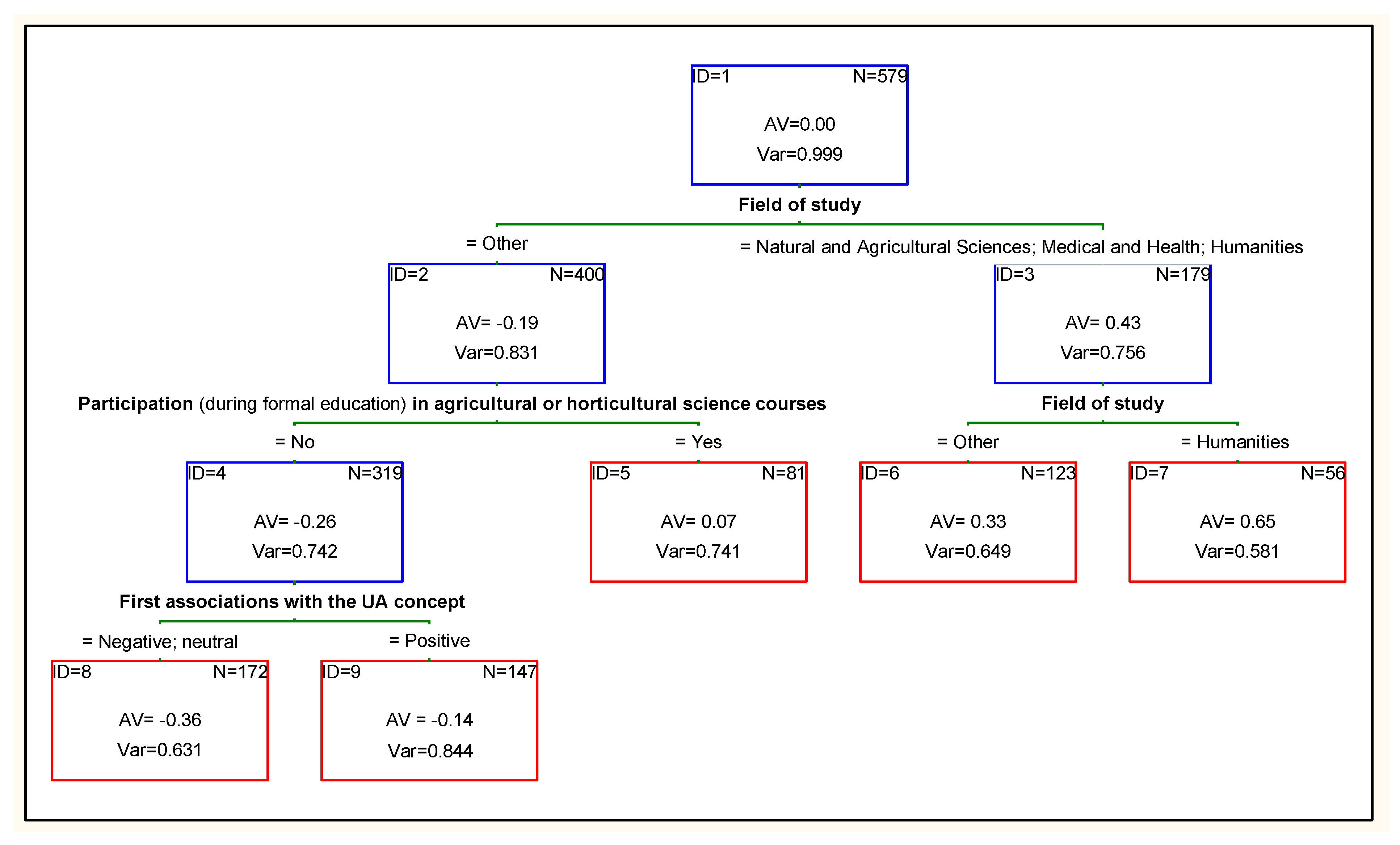 Agriculture 15 00094 g009