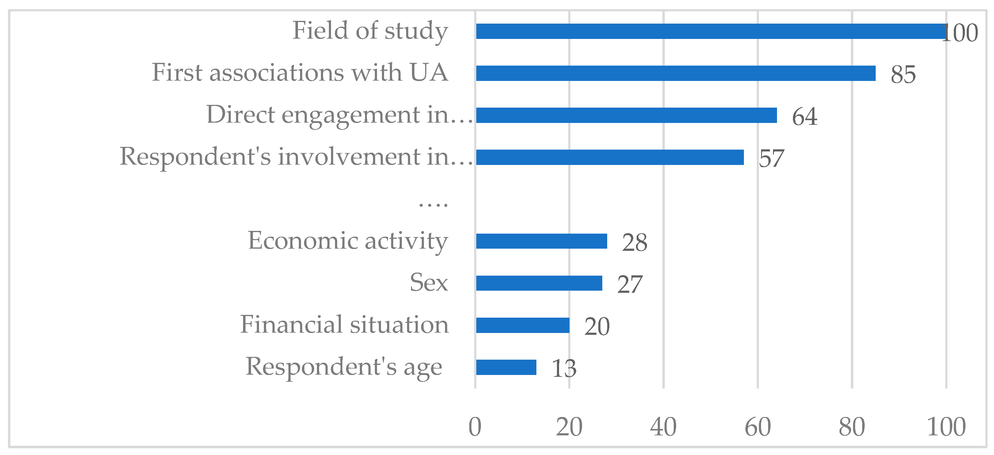 Agriculture 15 00094 g010