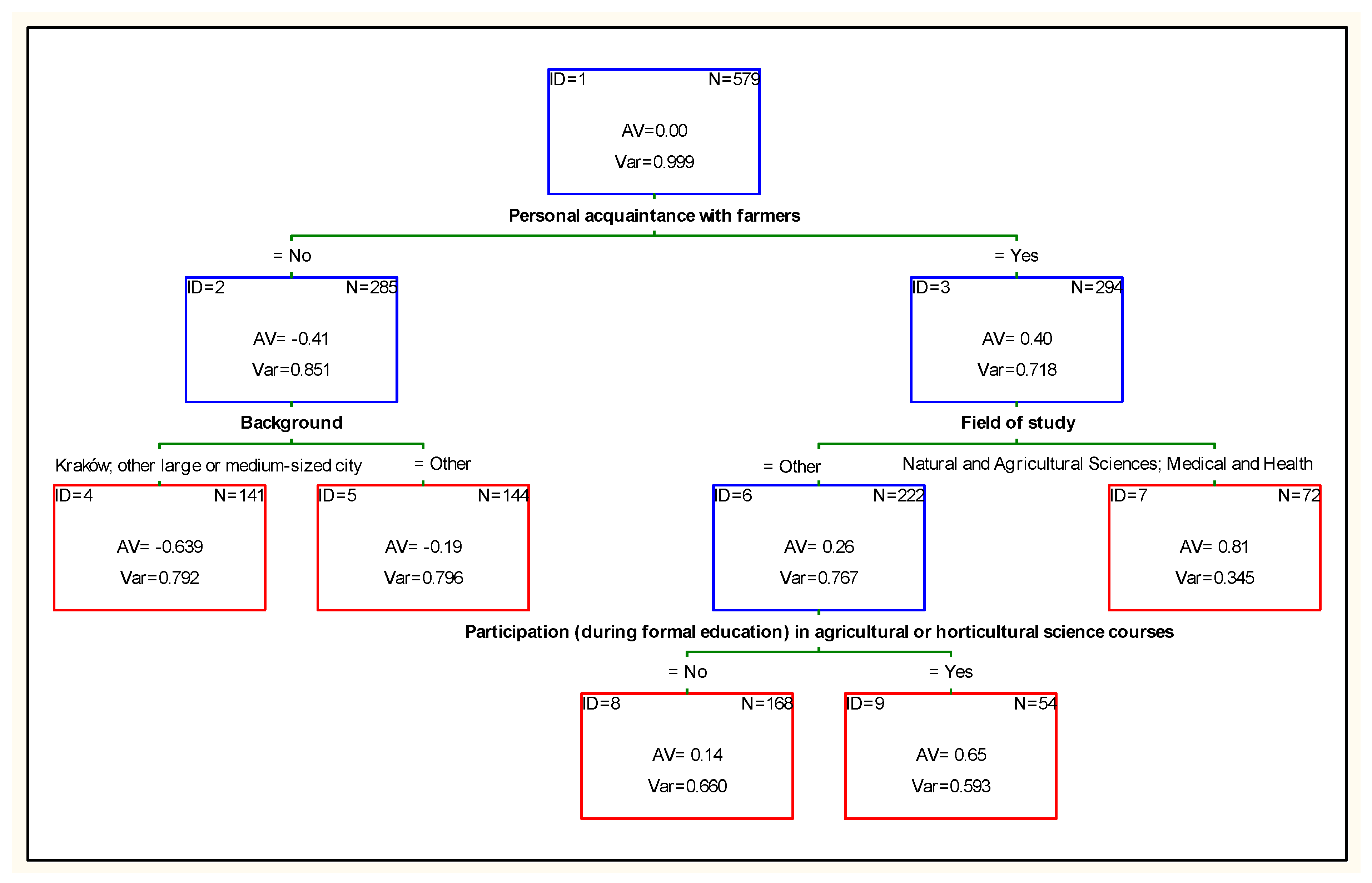 Agriculture 15 00094 g011