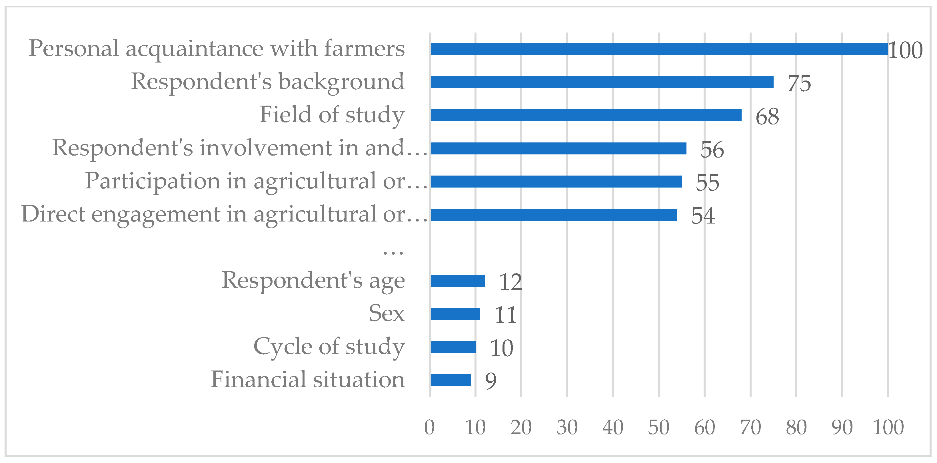 Agriculture 15 00094 g012