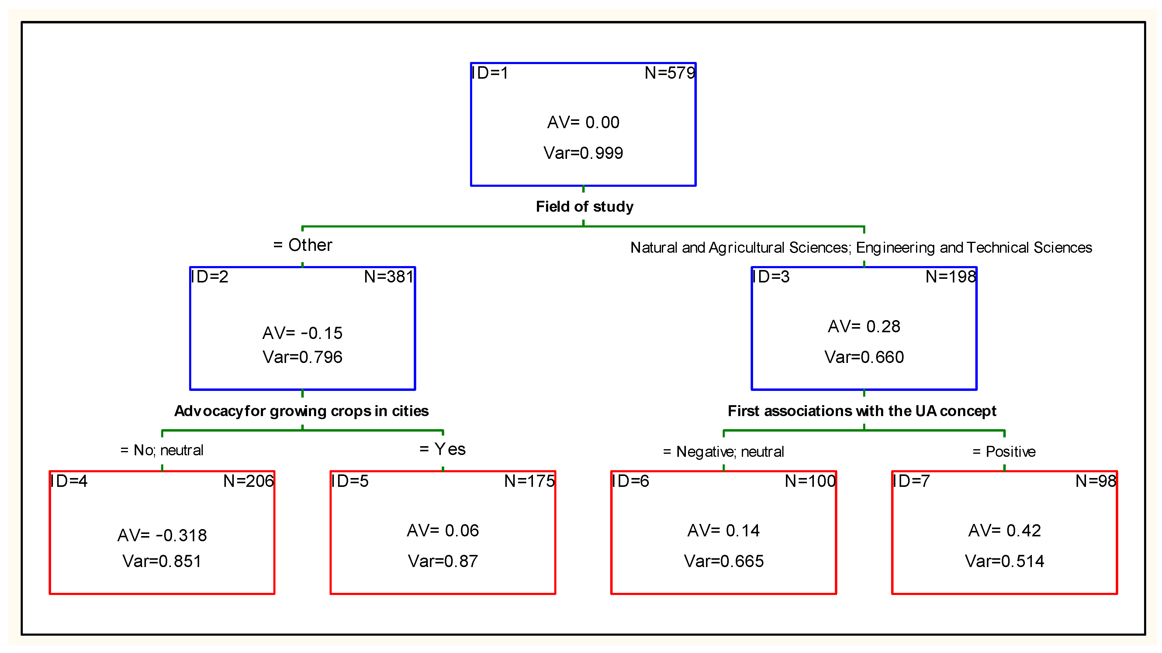 Agriculture 15 00094 g013