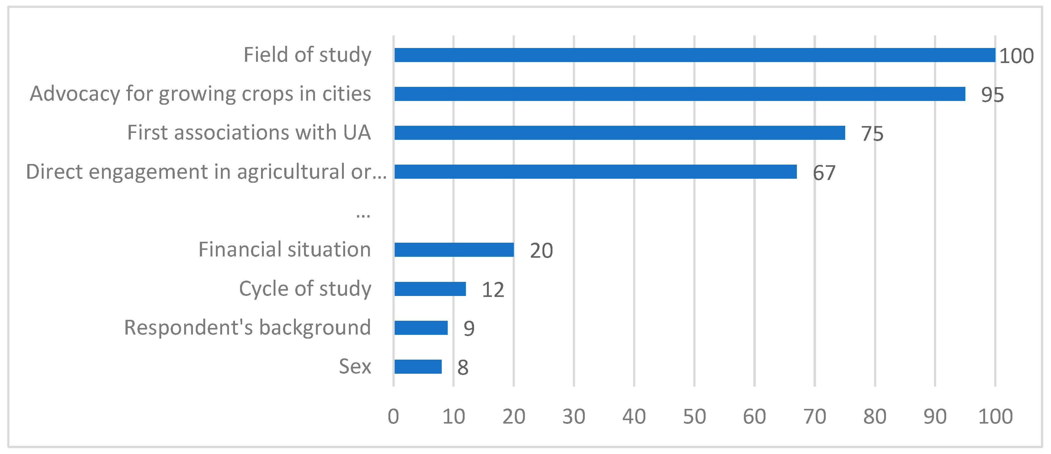 Agriculture 15 00094 g014