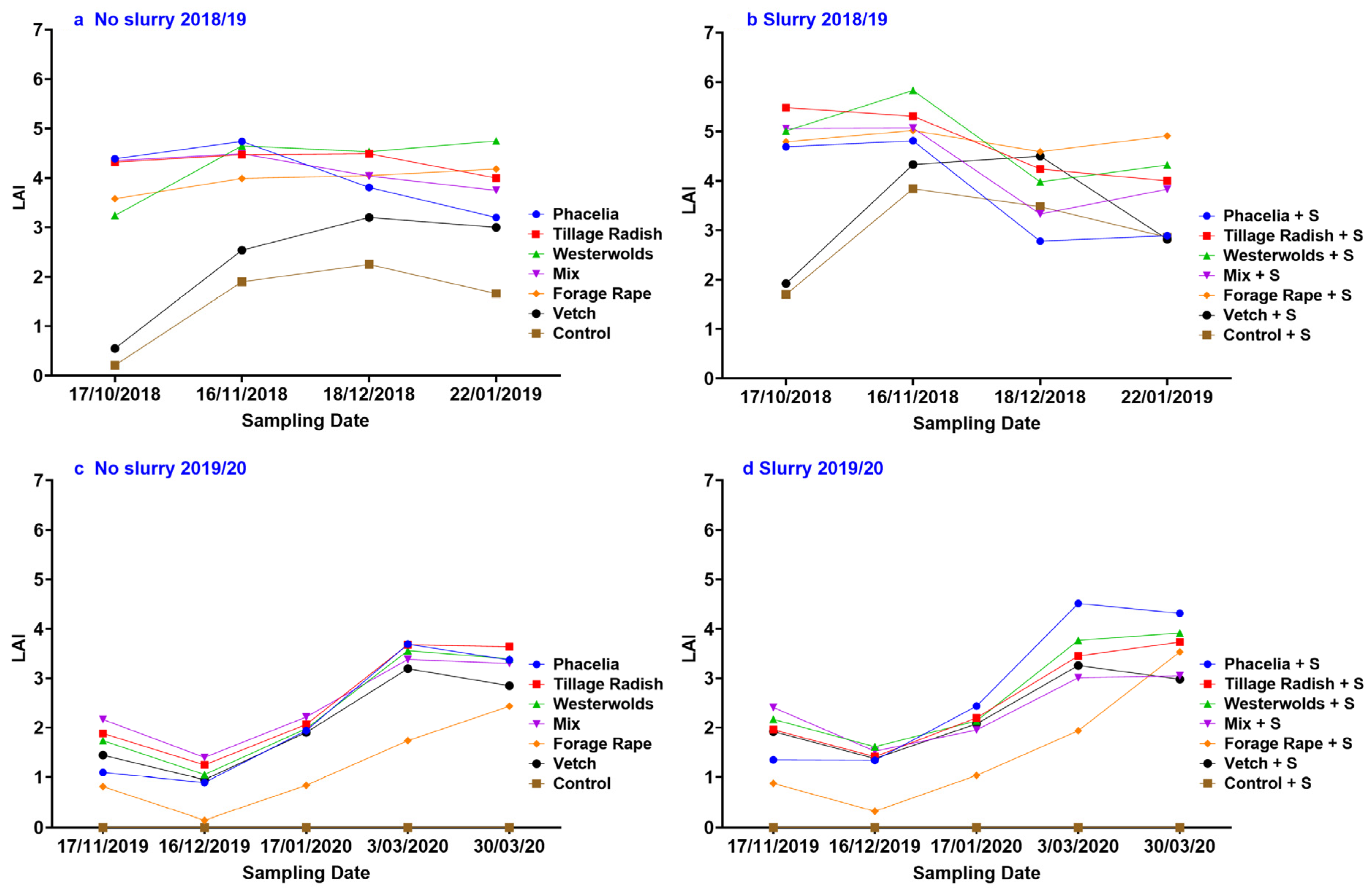 Agriculture 15 00096 g001