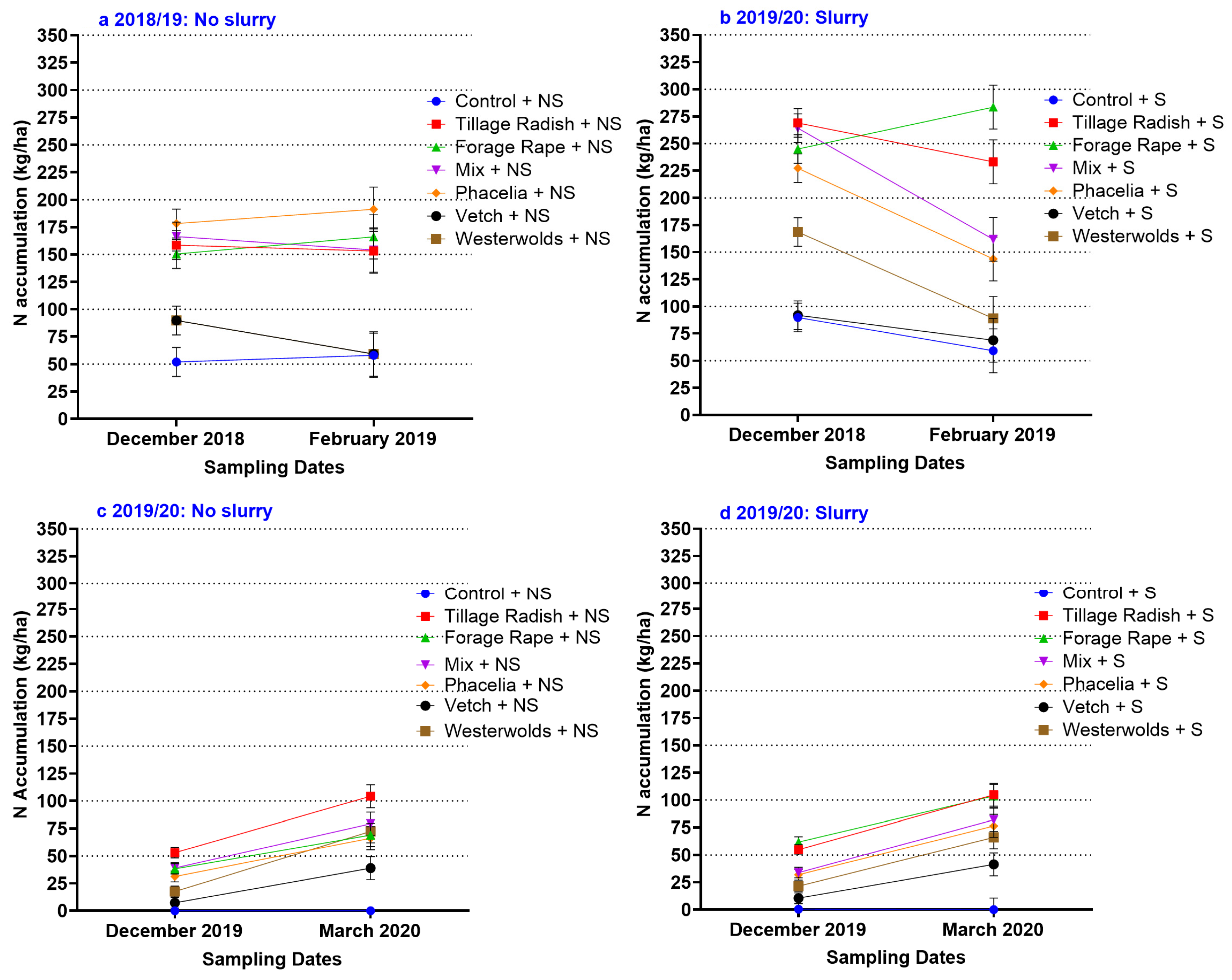 Agriculture 15 00096 g003