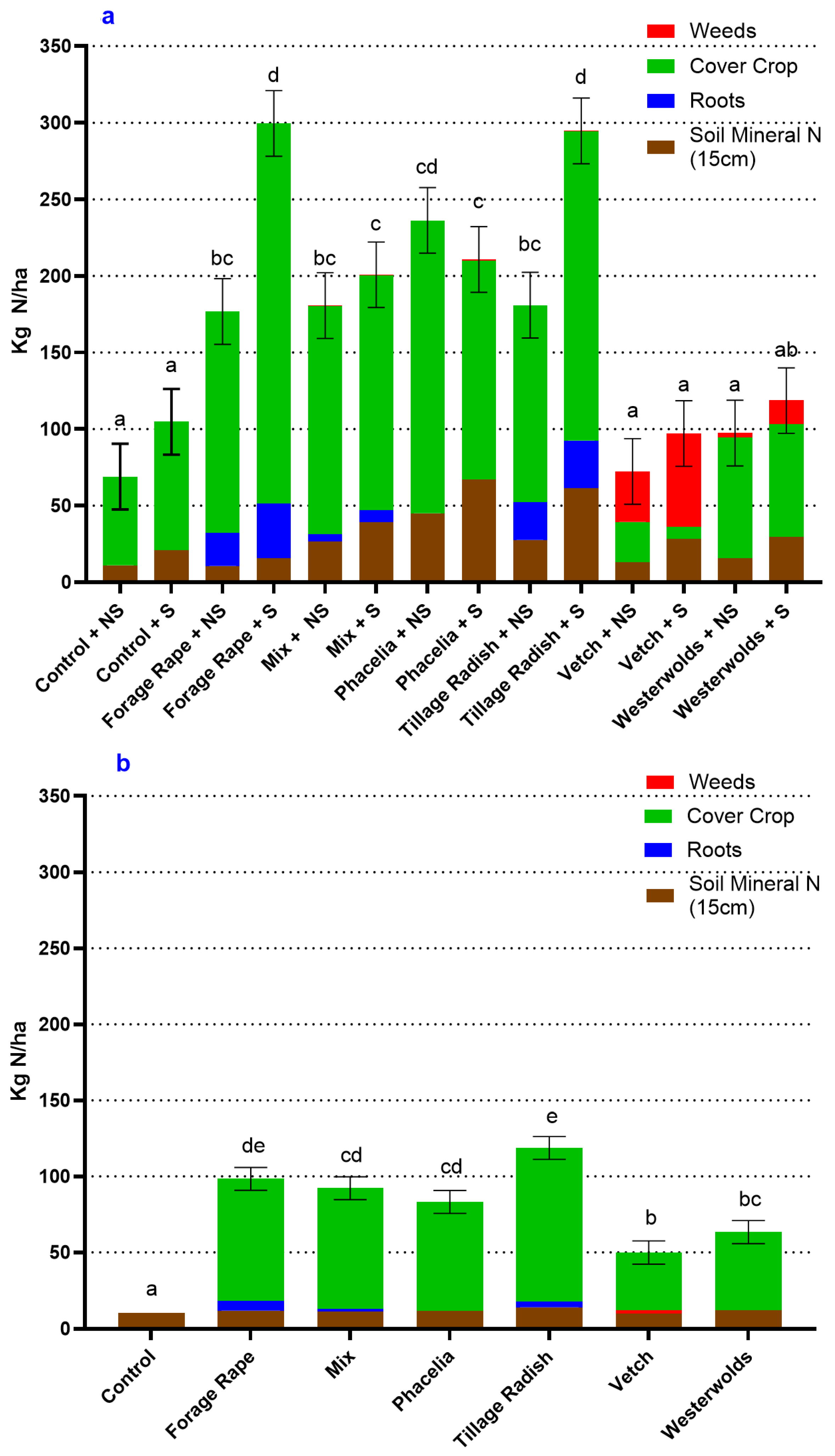 Agriculture 15 00096 g004