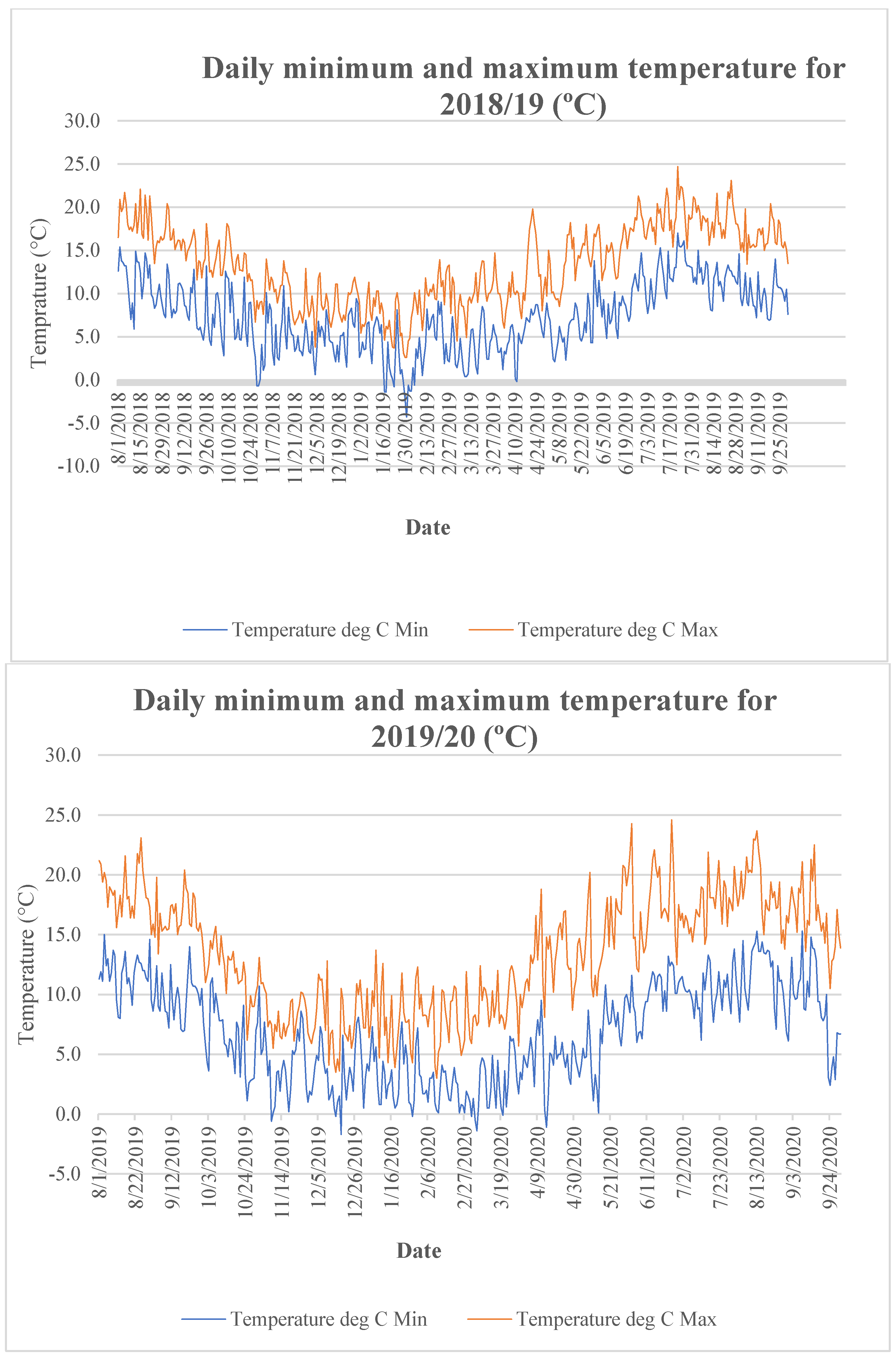 Agriculture 15 00096 g0a3