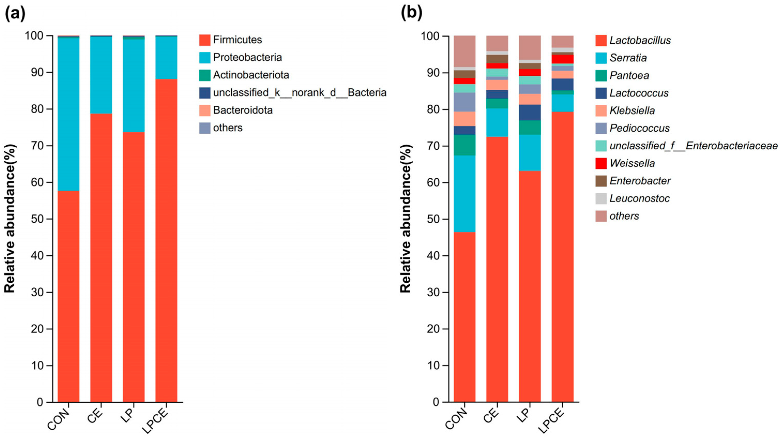 Agriculture 15 00097 g002