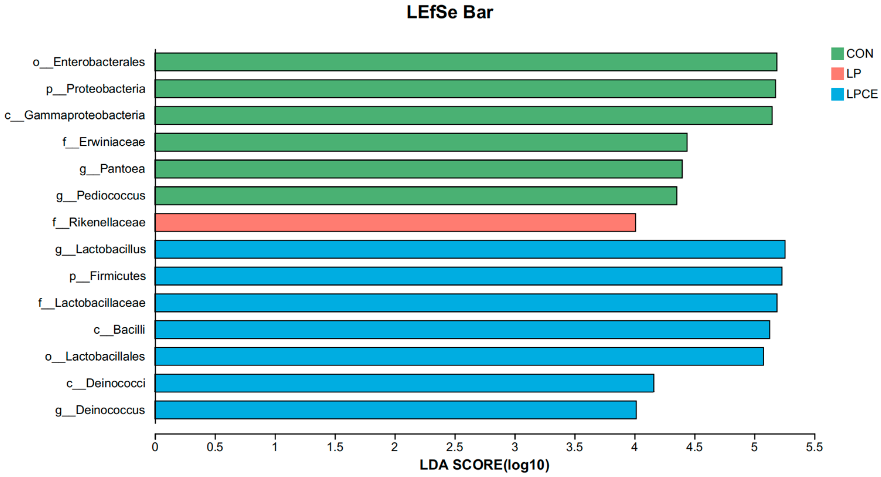 Agriculture 15 00097 g003