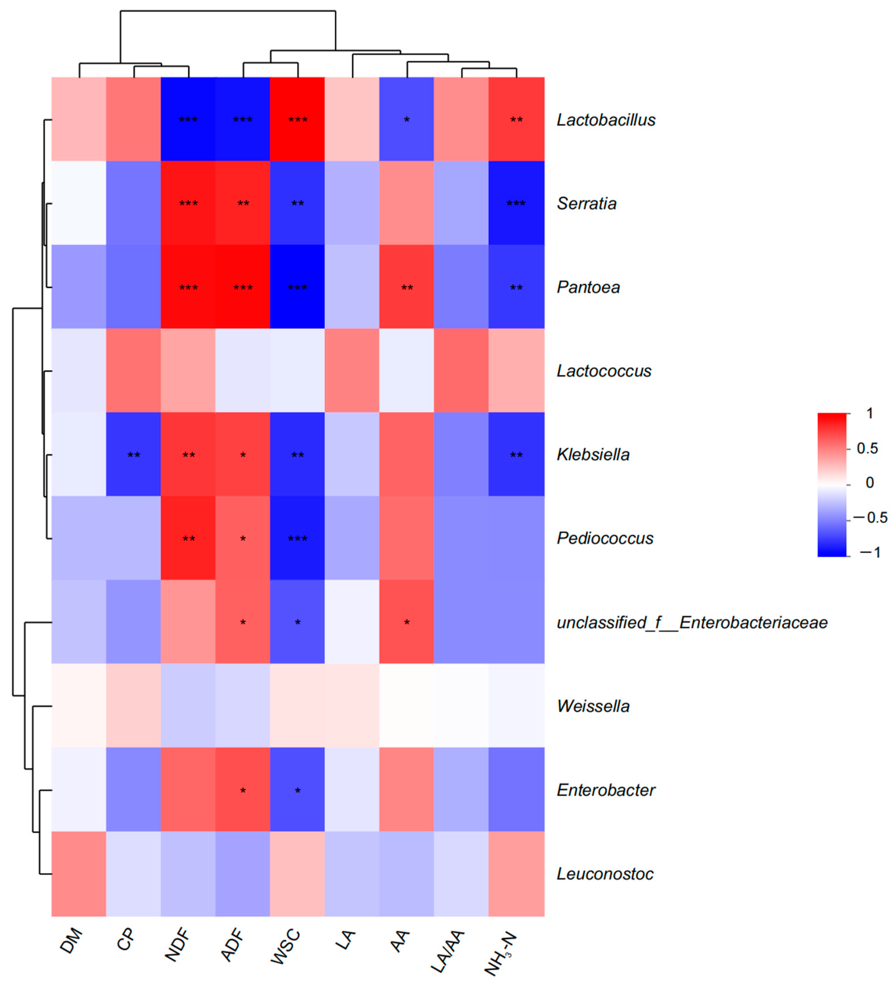 Agriculture 15 00097 g004