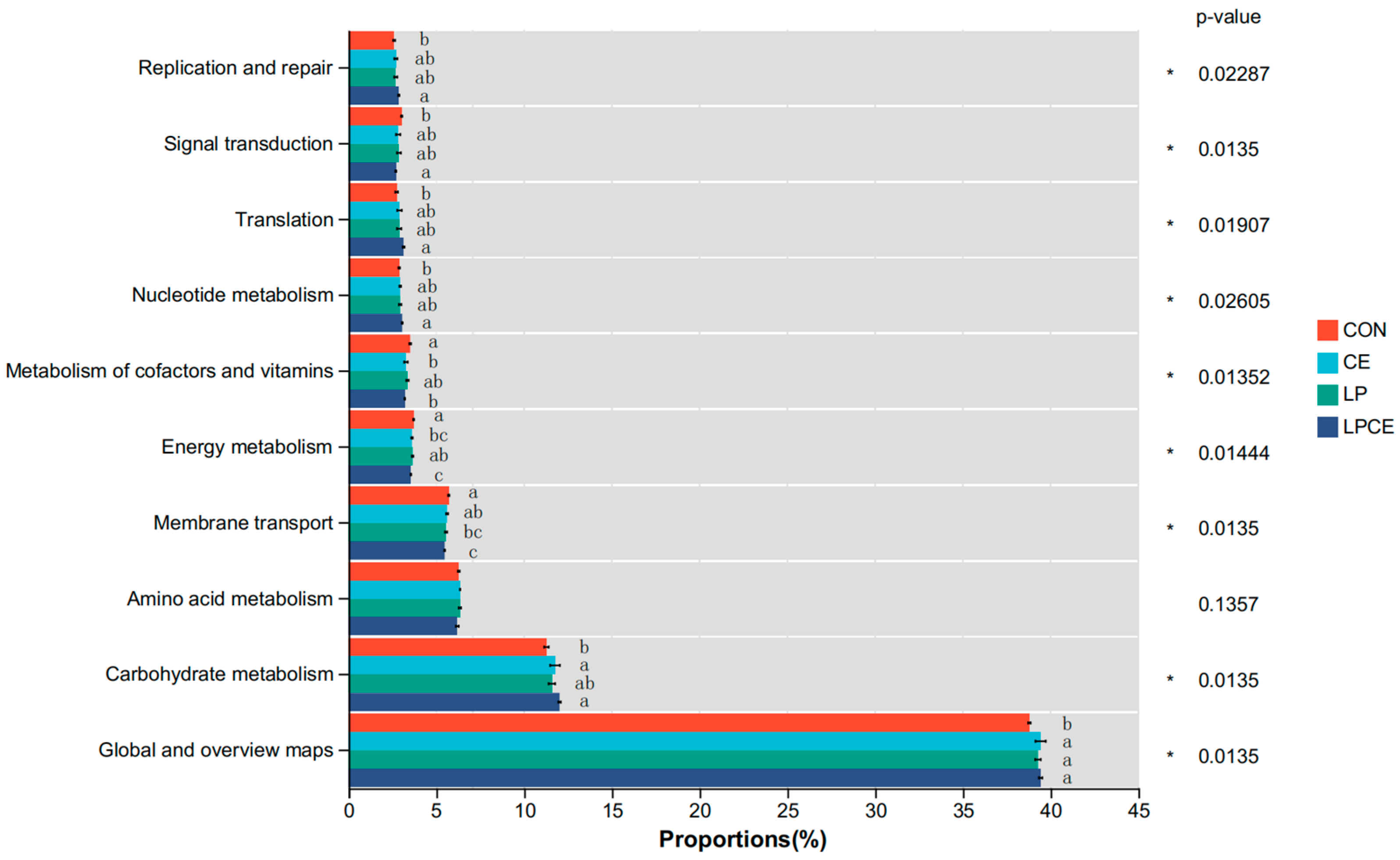 Agriculture 15 00097 g005