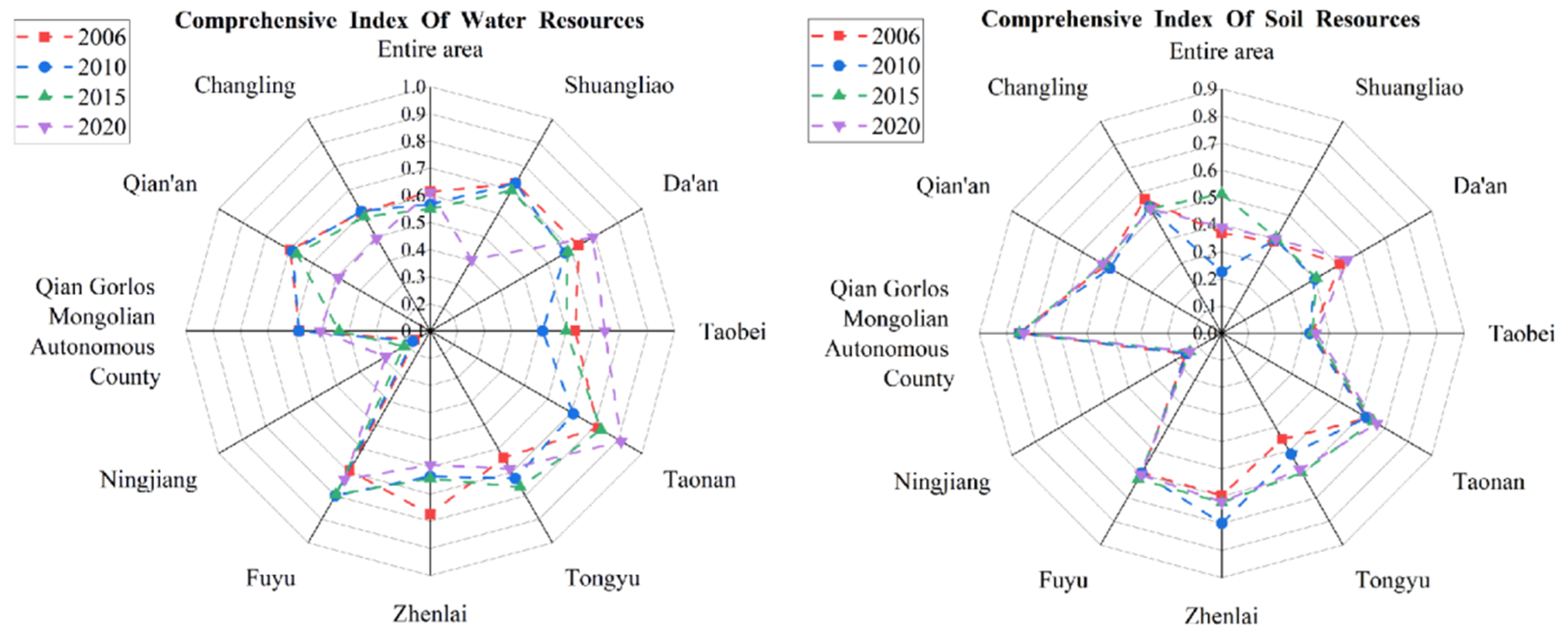Agriculture 15 00098 g003