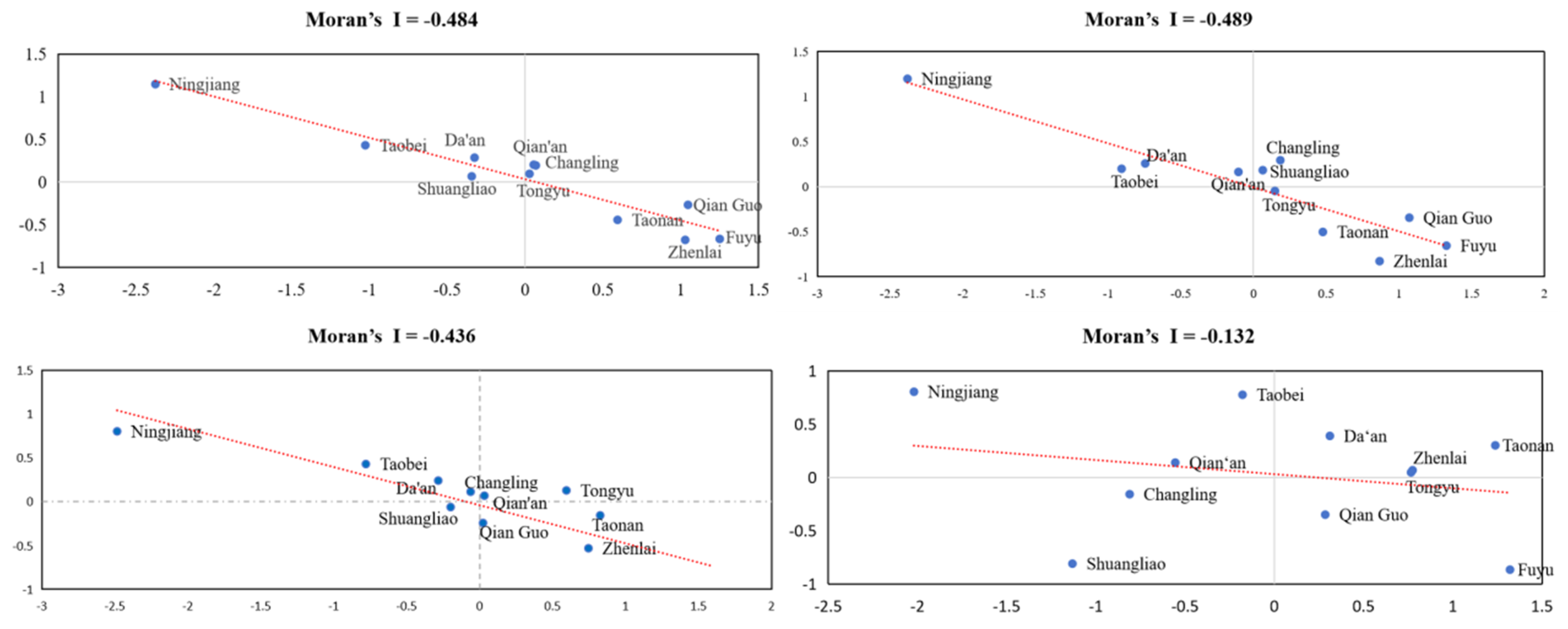 Agriculture 15 00098 g006