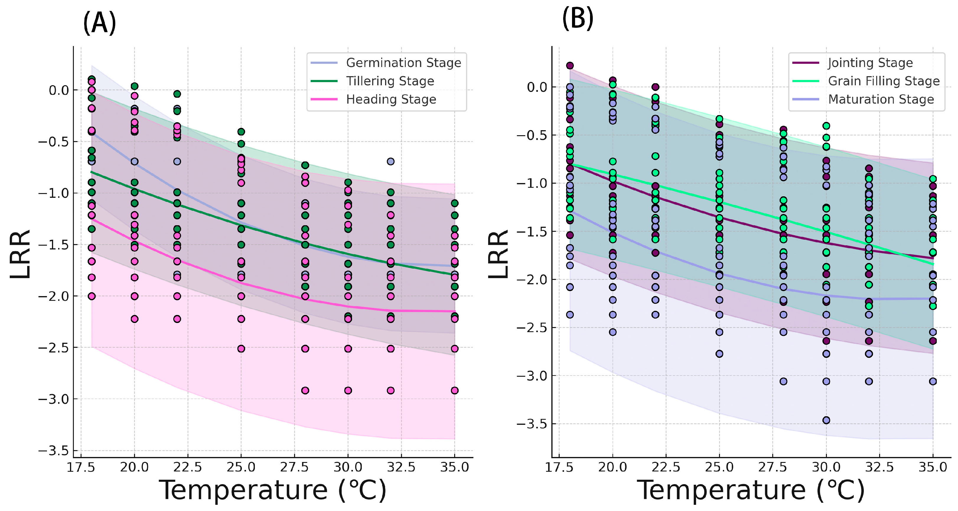 Agriculture 15 00099 g002