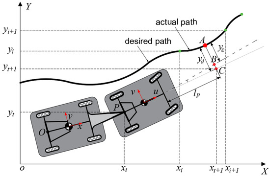 Stability Control of the Agricultural Tractor-Trailer System