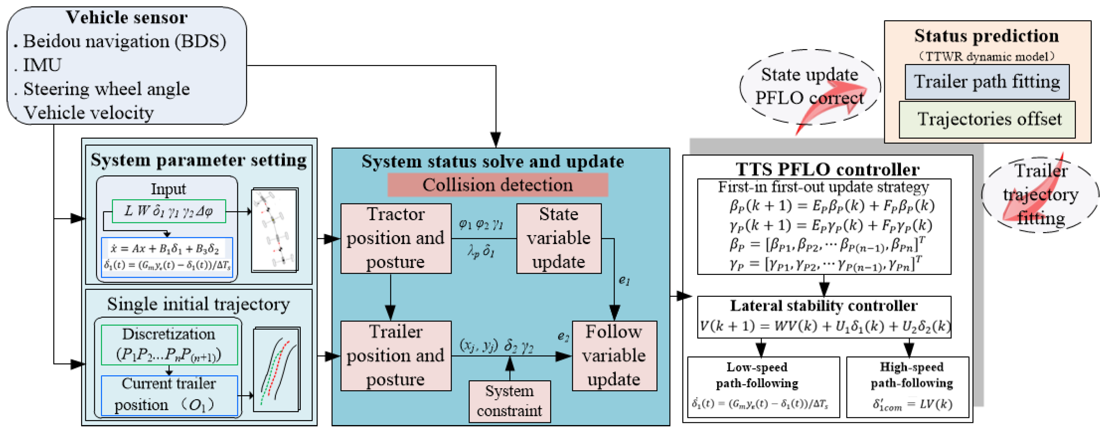 Agriculture 15 00100 g003