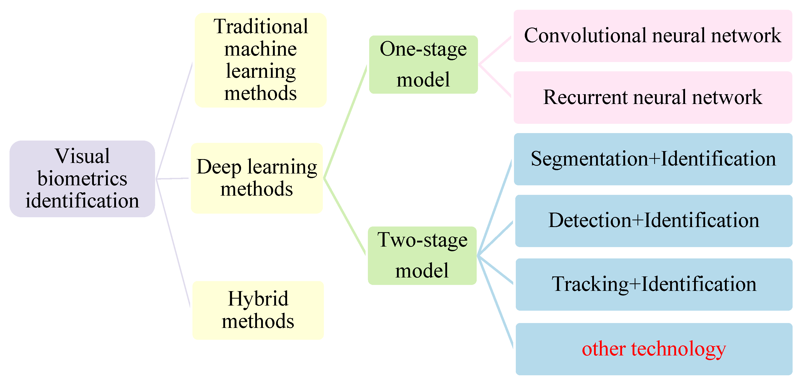 Agriculture 15 00102 g008