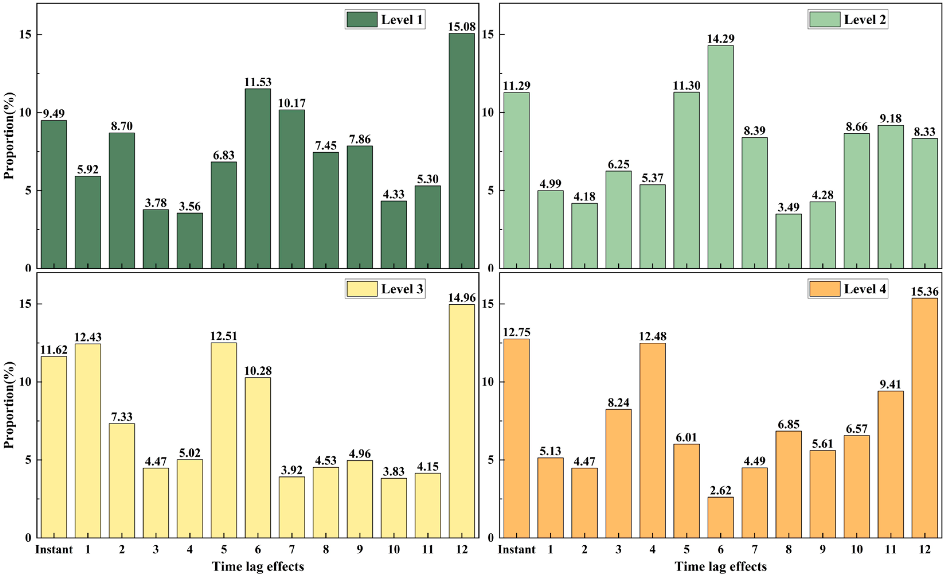Agriculture 15 00106 g007