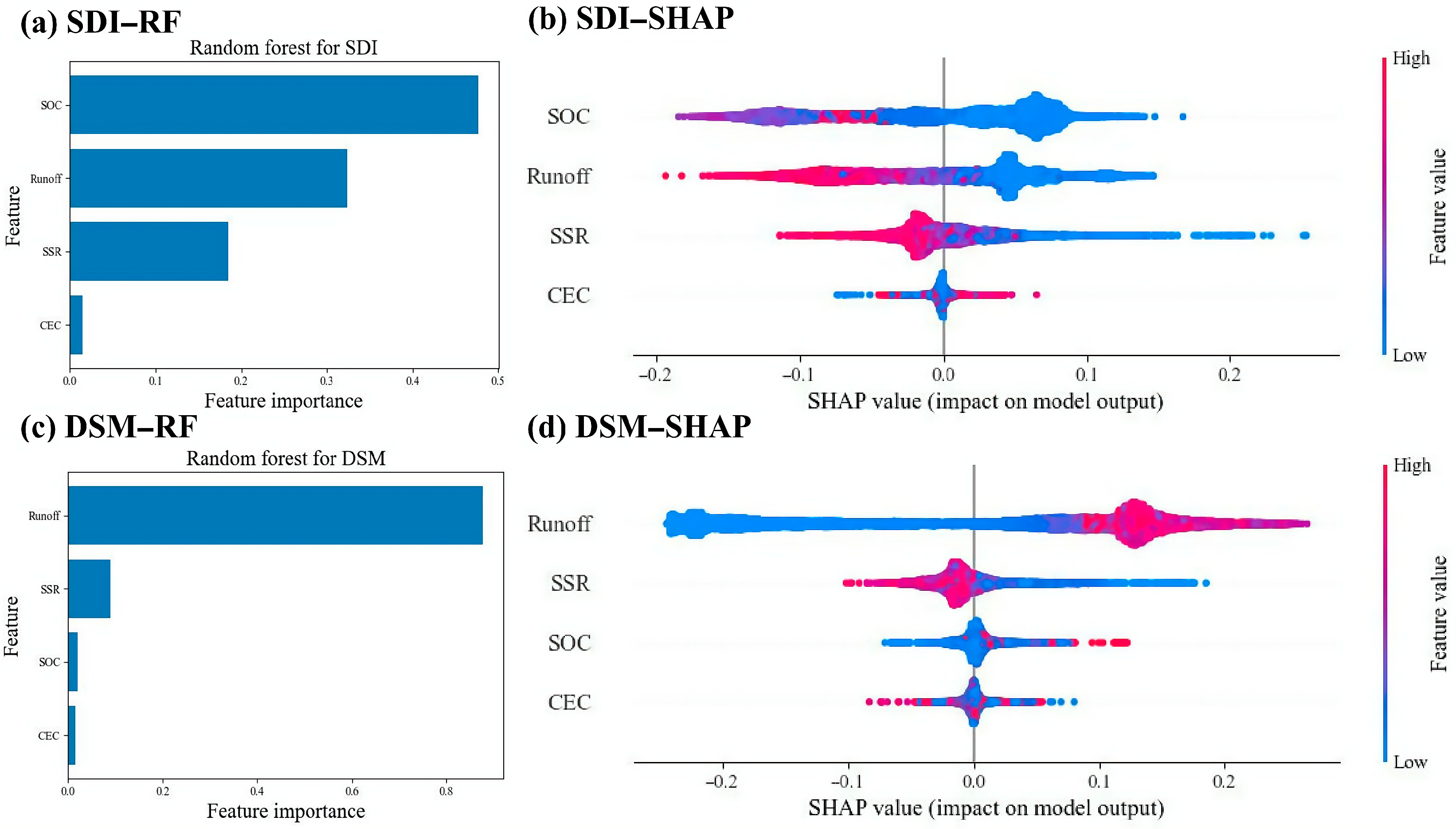 Agriculture 15 00106 g008