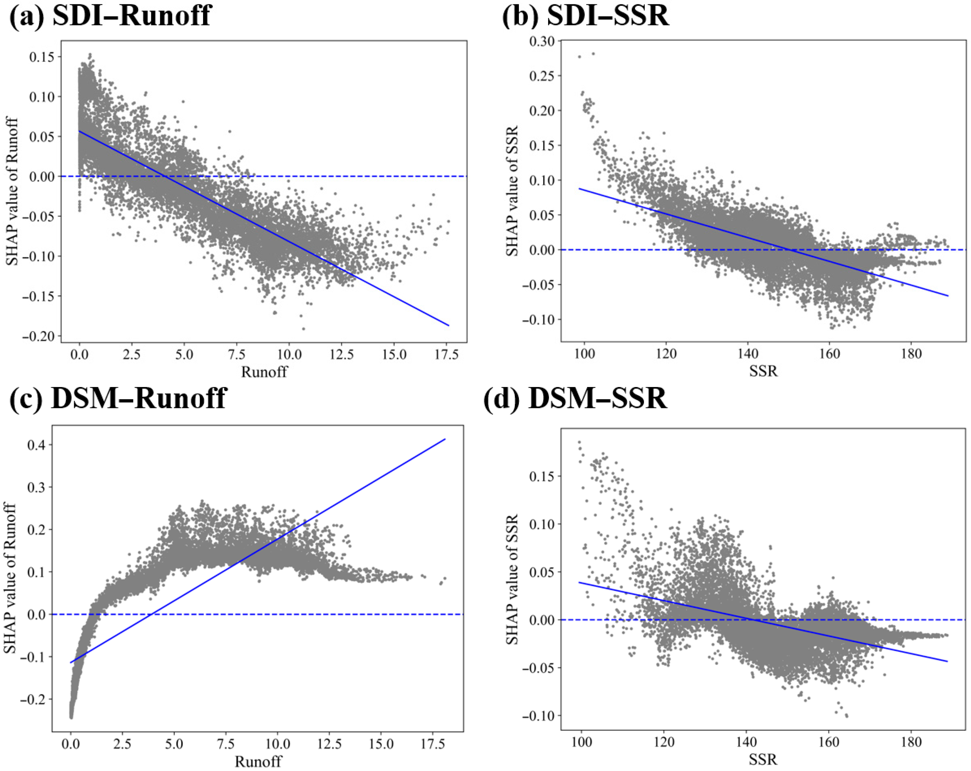 Agriculture 15 00106 g009
