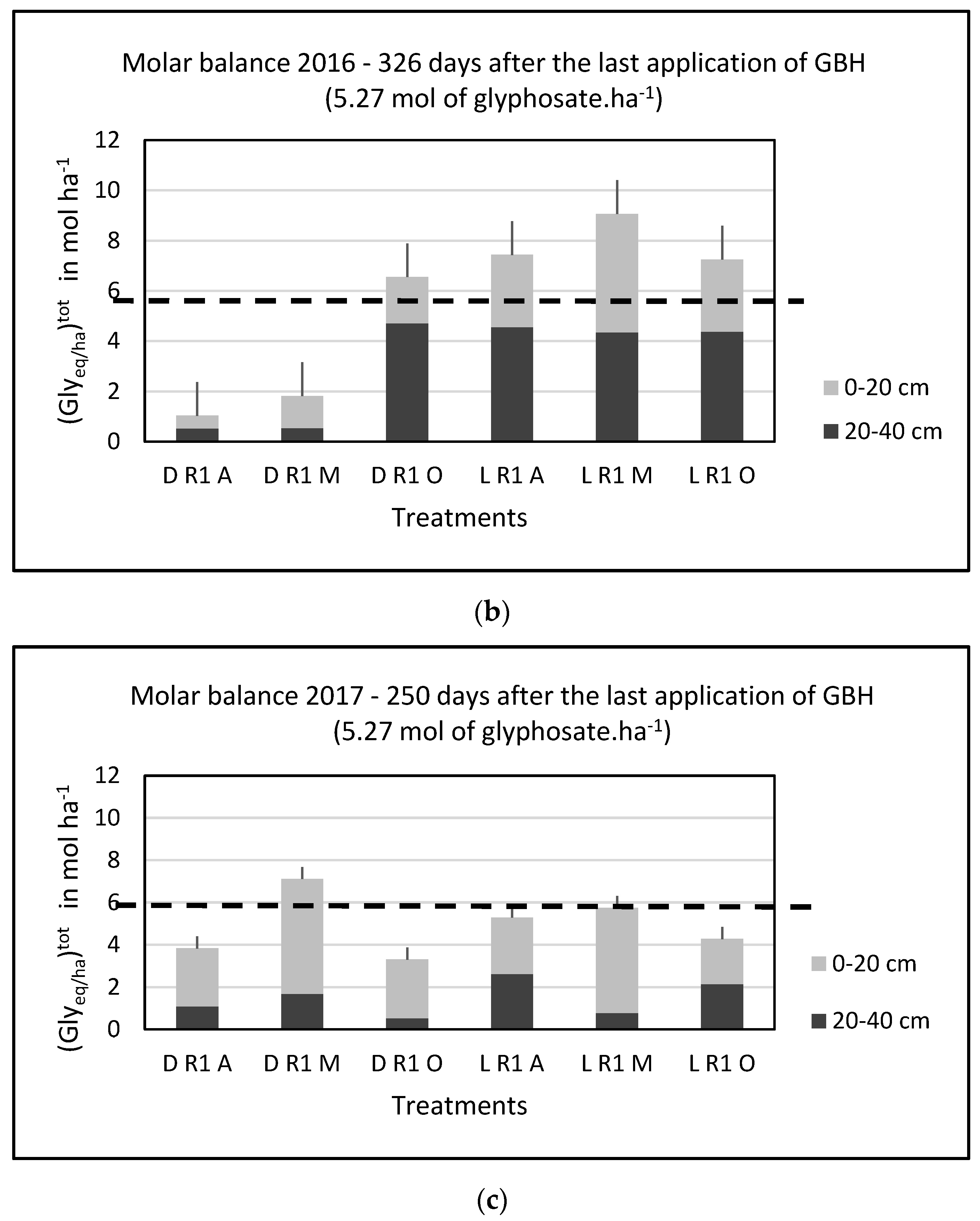 Agriculture 15 00110 g001b
