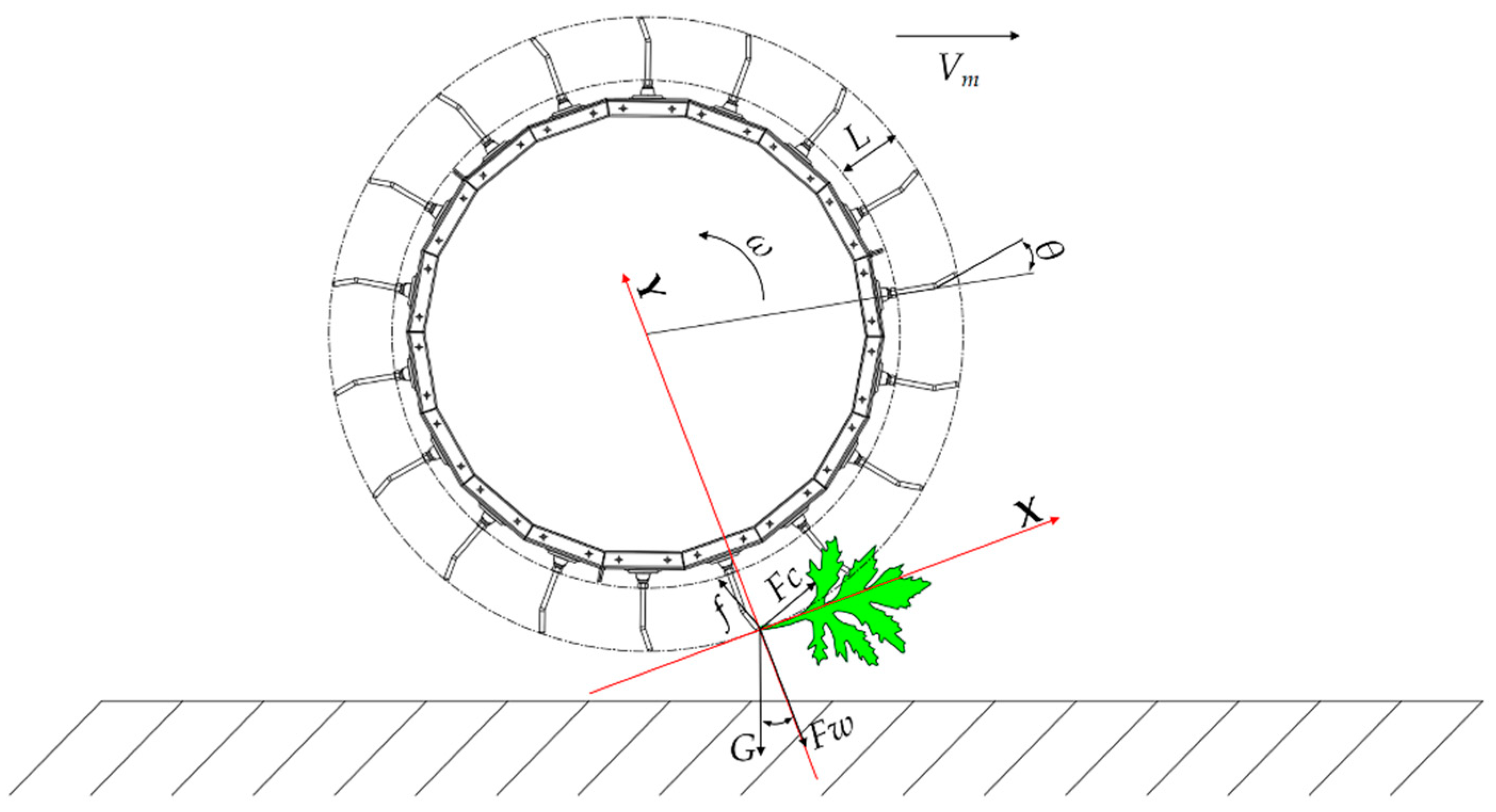 Agriculture 15 00111 g008