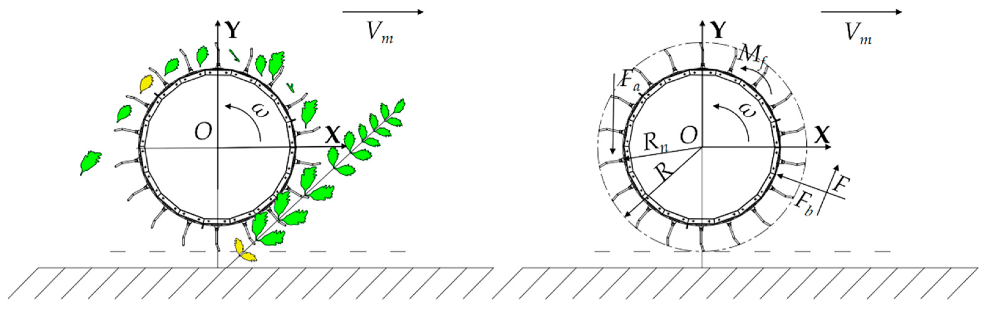 Agriculture 15 00111 g012