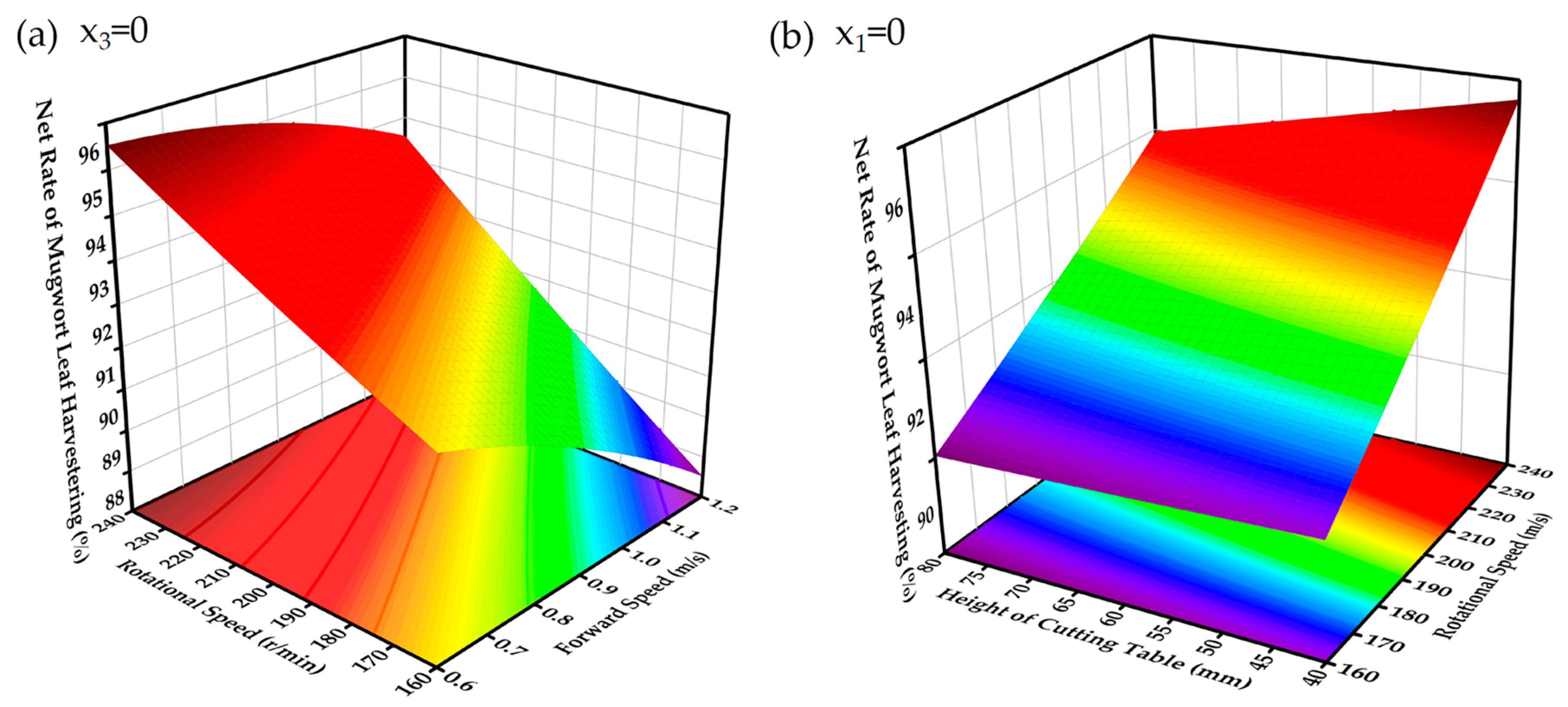 Agriculture 15 00111 g020