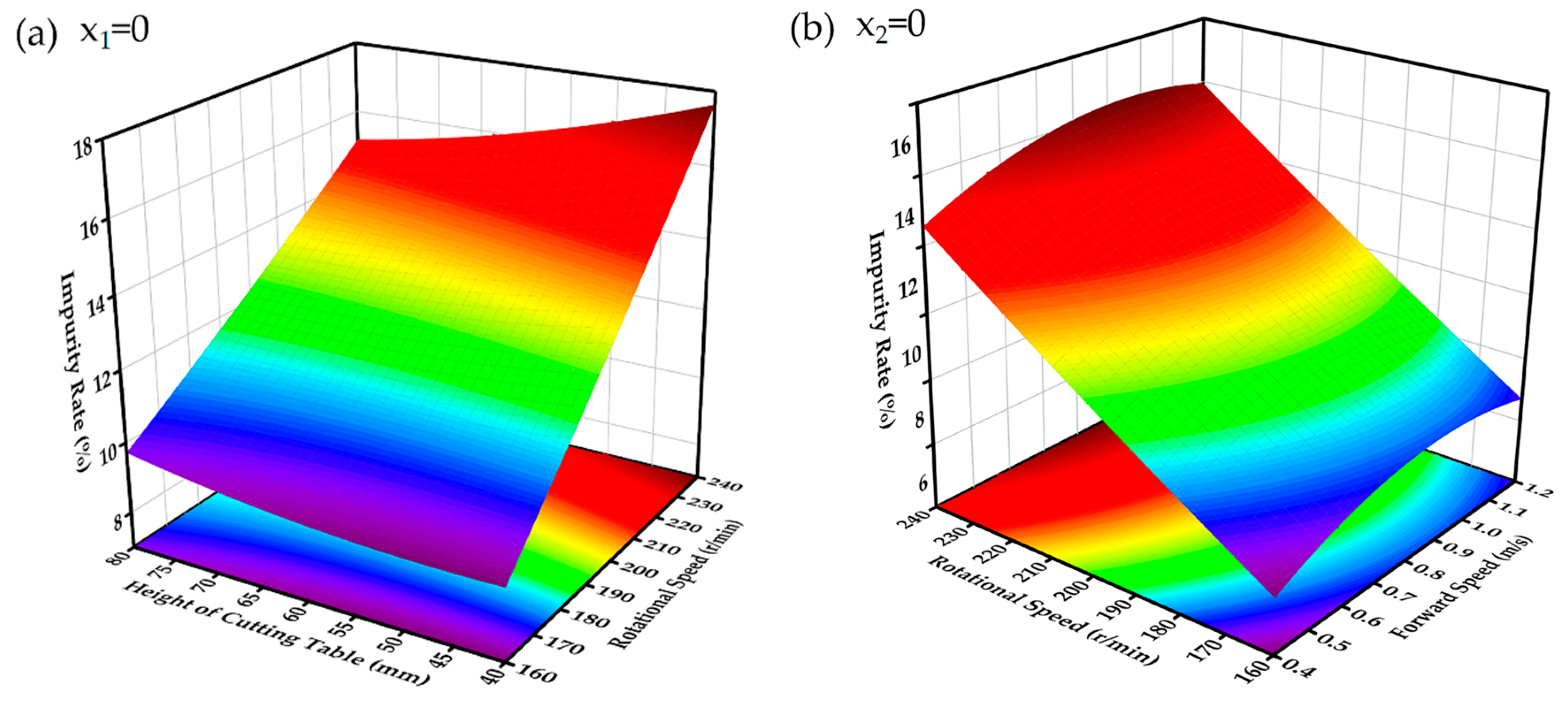 Agriculture 15 00111 g021