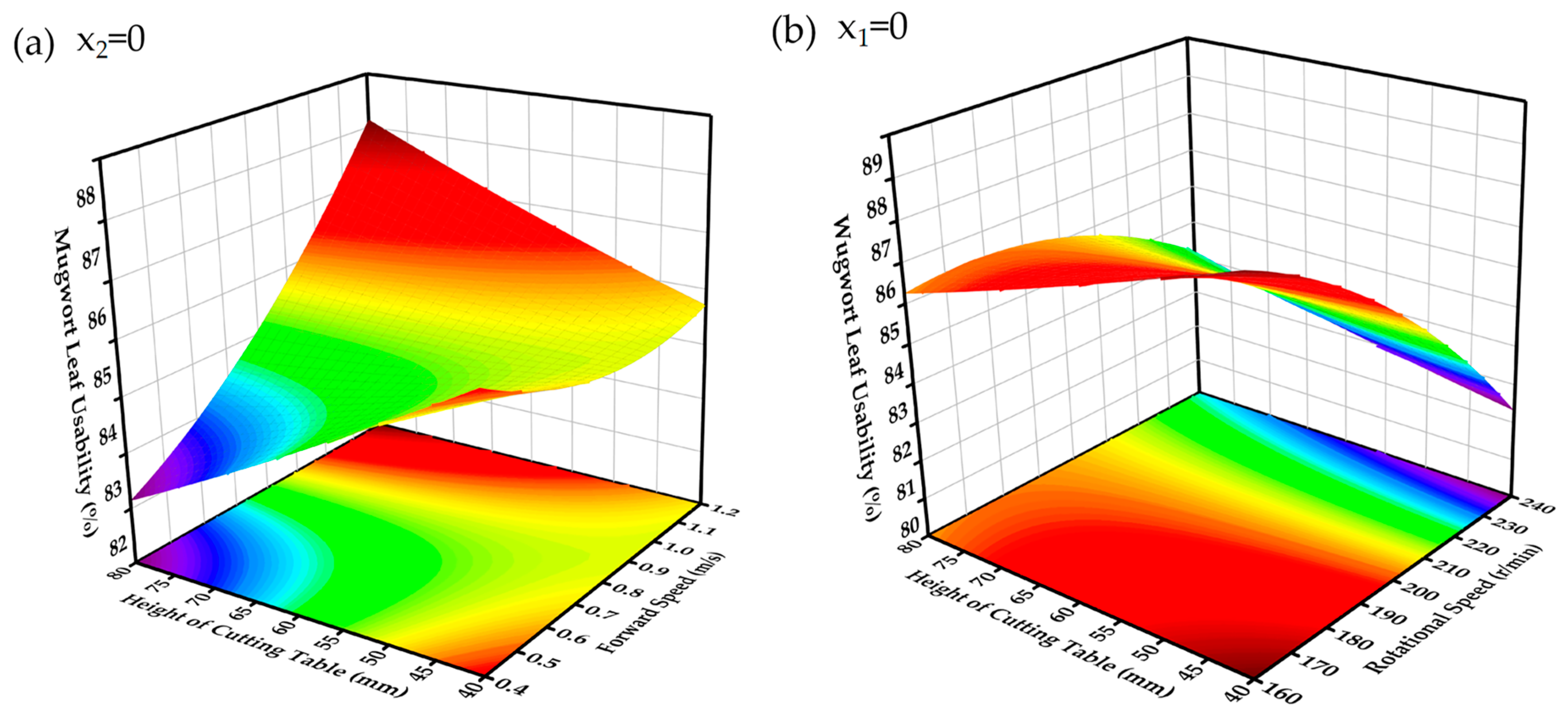 Agriculture 15 00111 g022