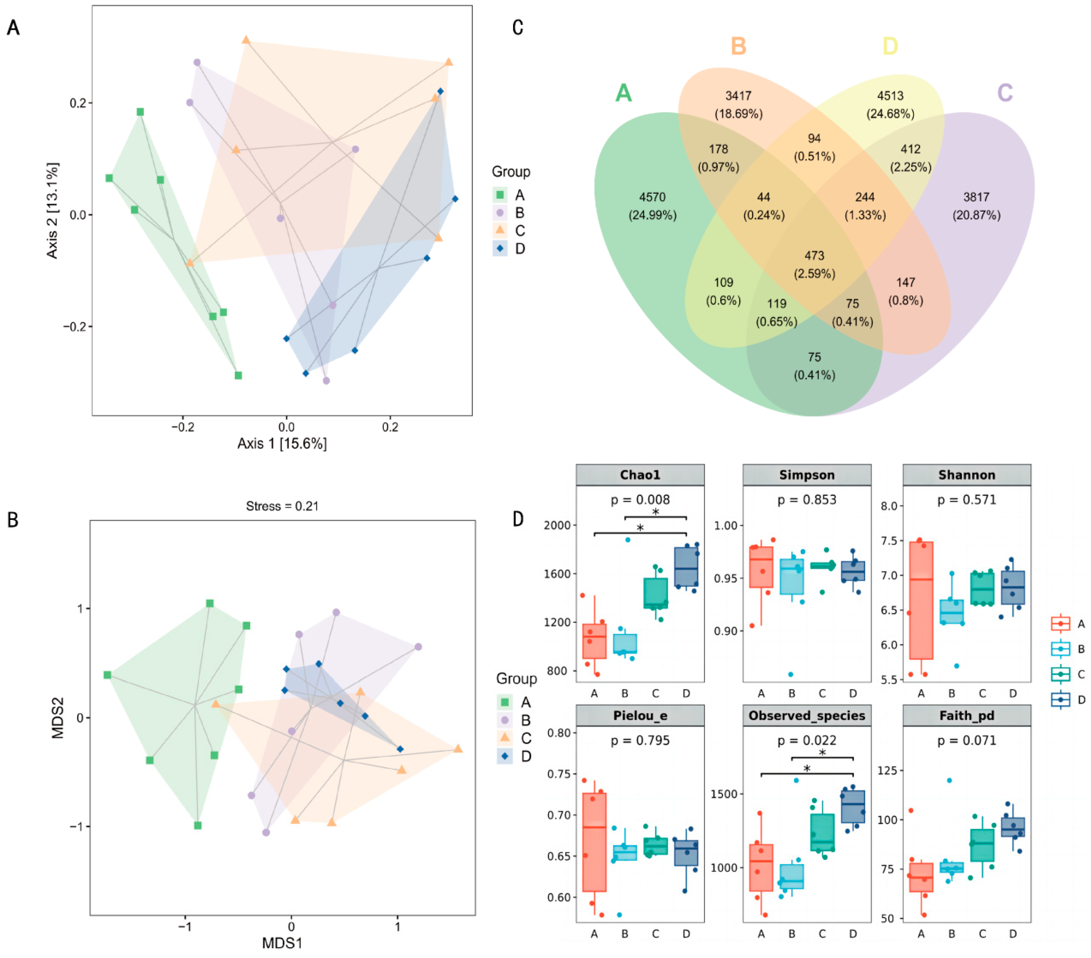 Agriculture 15 00112 g001