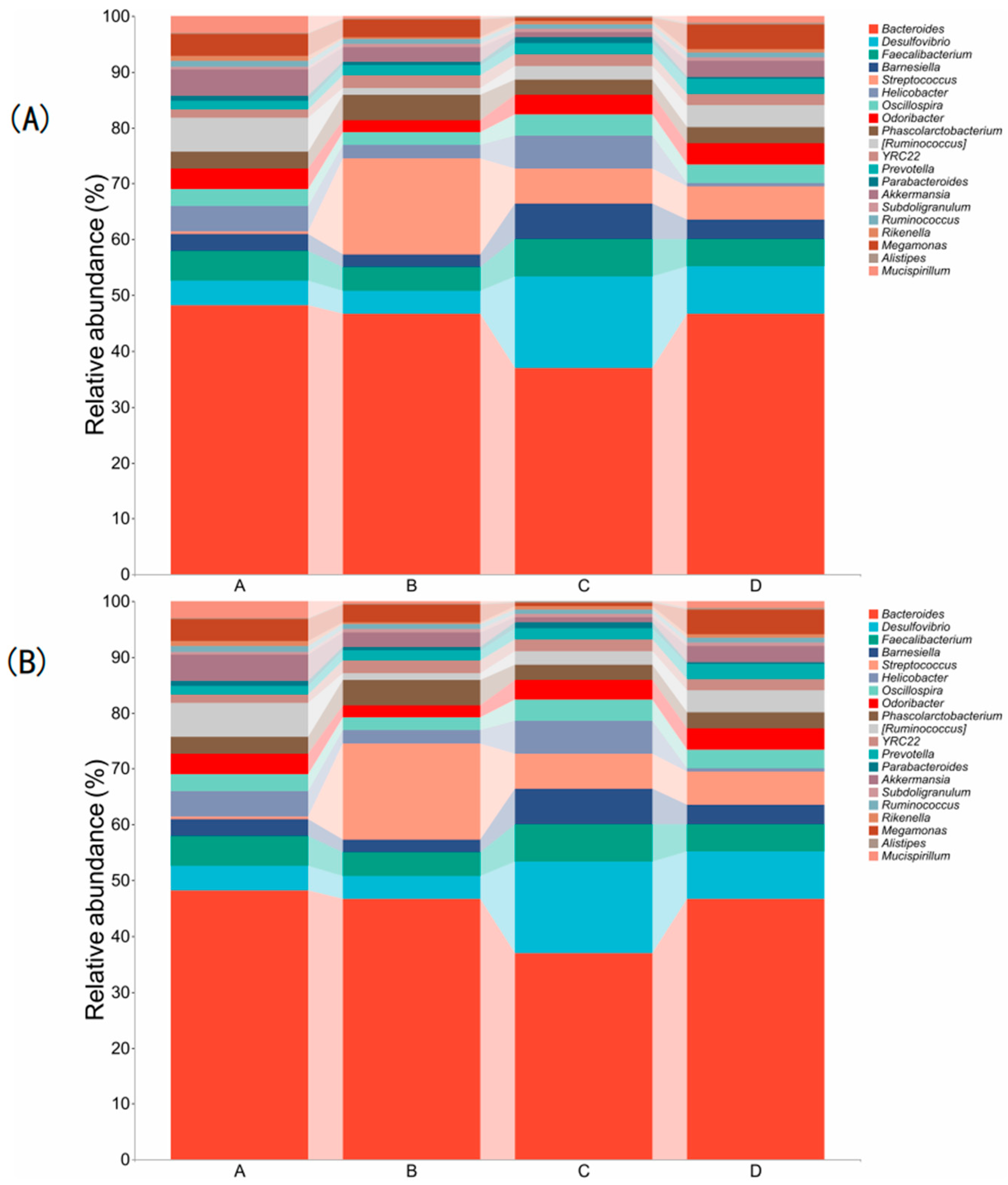 Agriculture 15 00112 g002