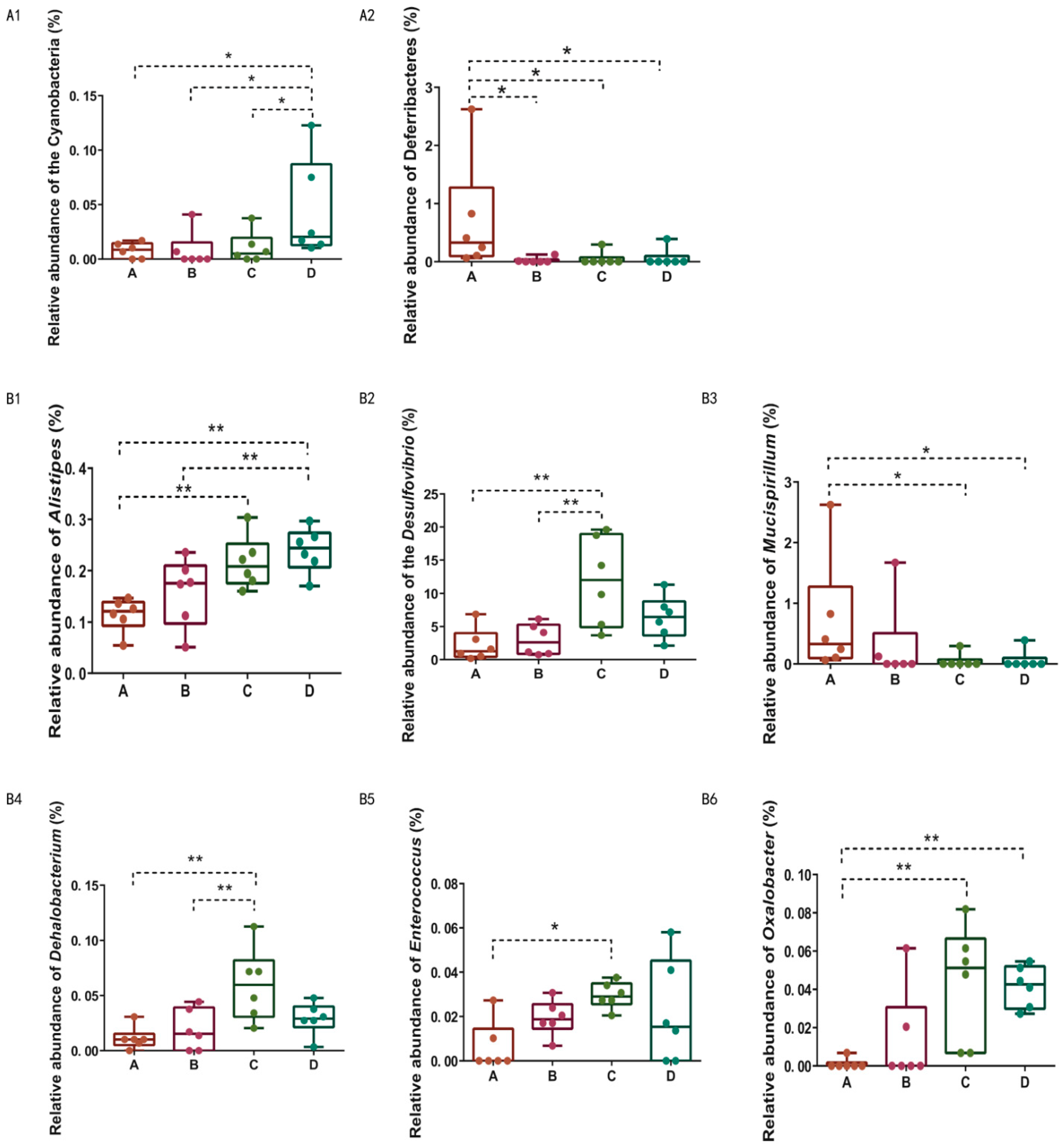 Agriculture 15 00112 g004